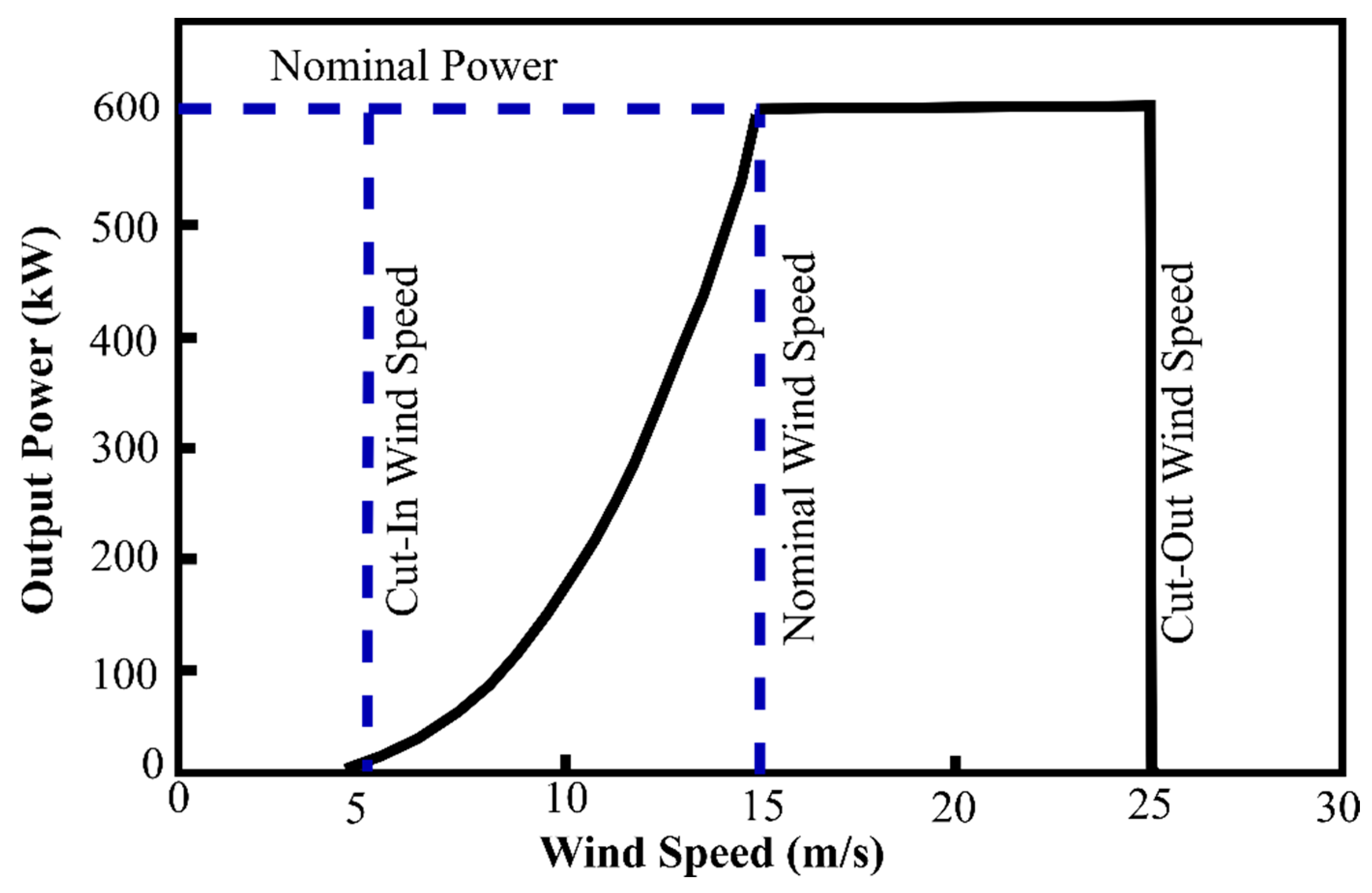 Energies 13 06189 g008