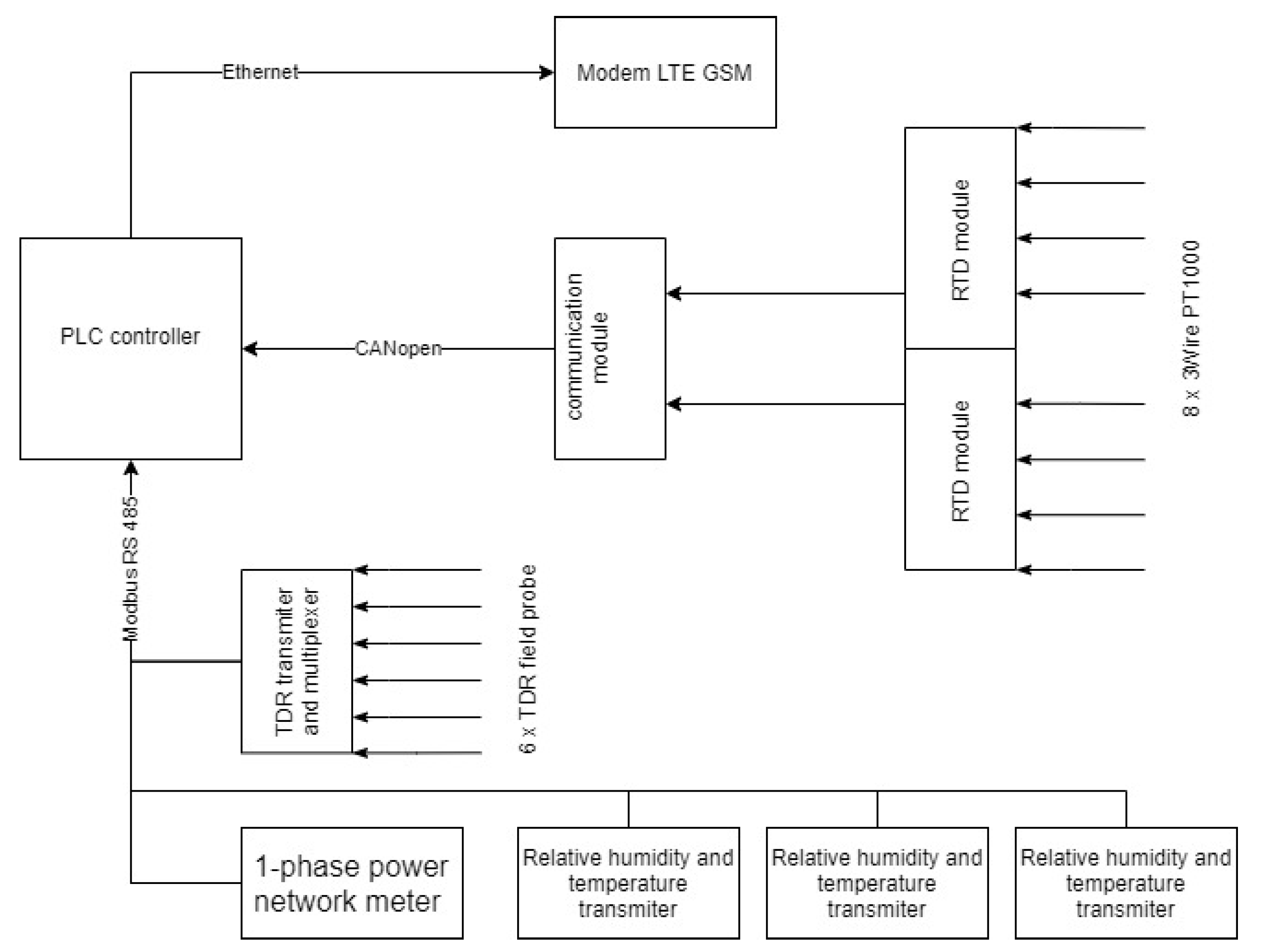 Energies 13 06190 g006