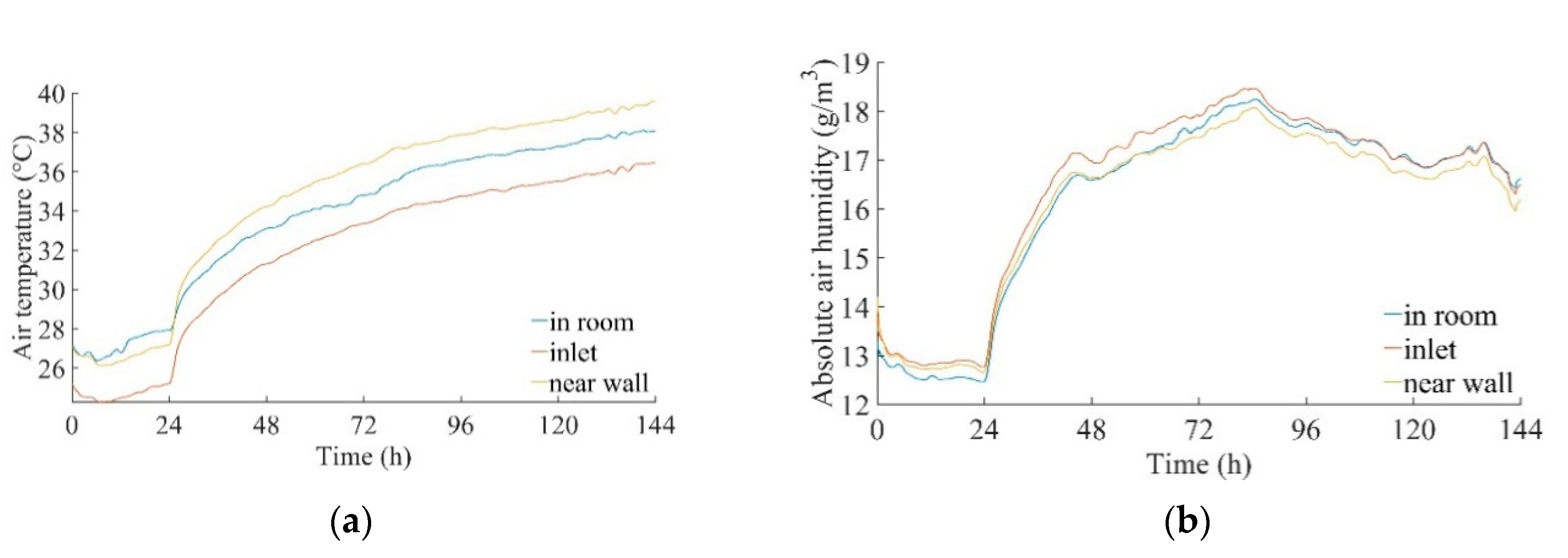 Energies 13 06190 g007