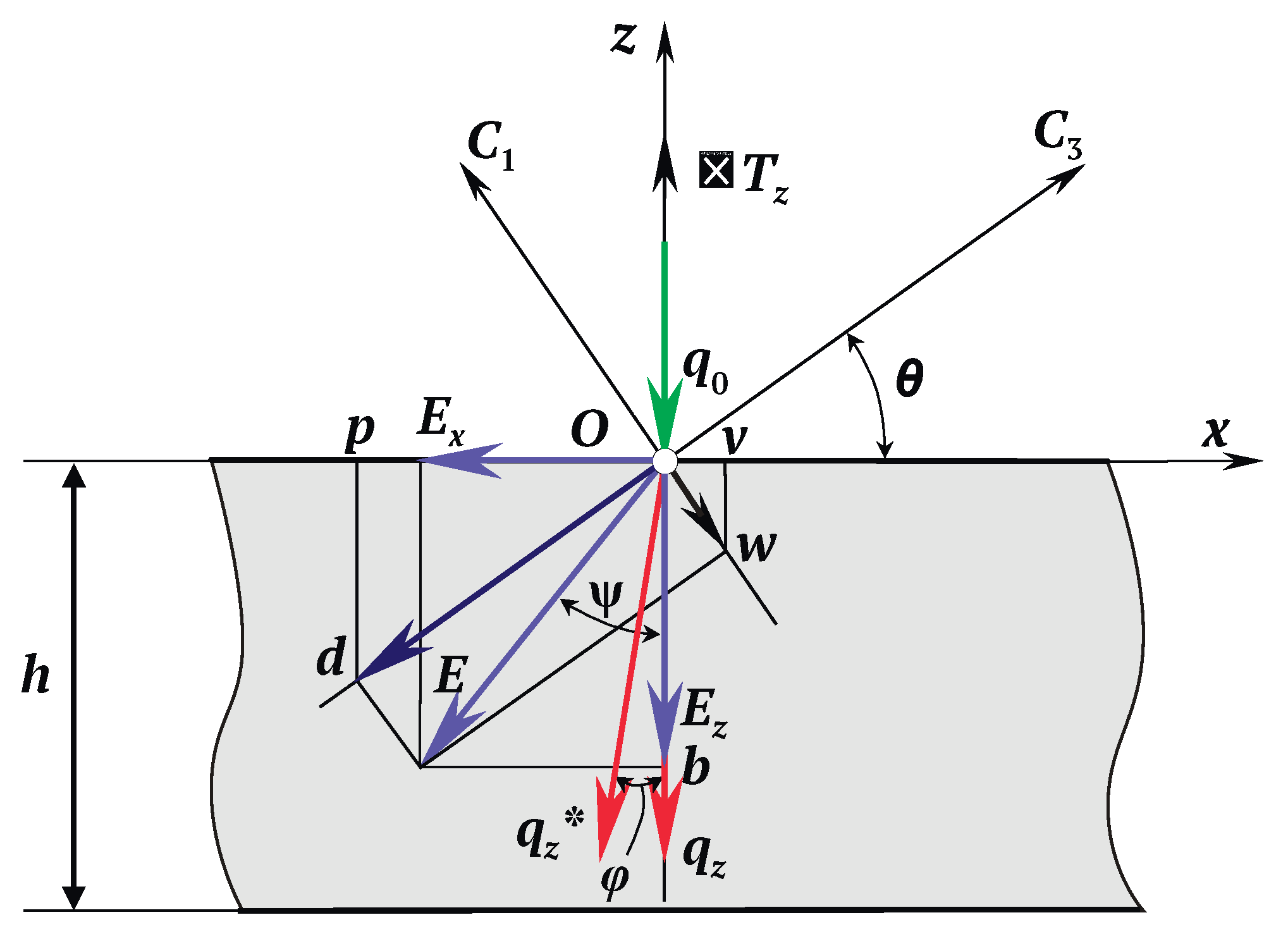 Energies 13 06194 g002 Energies 13 06194 g002