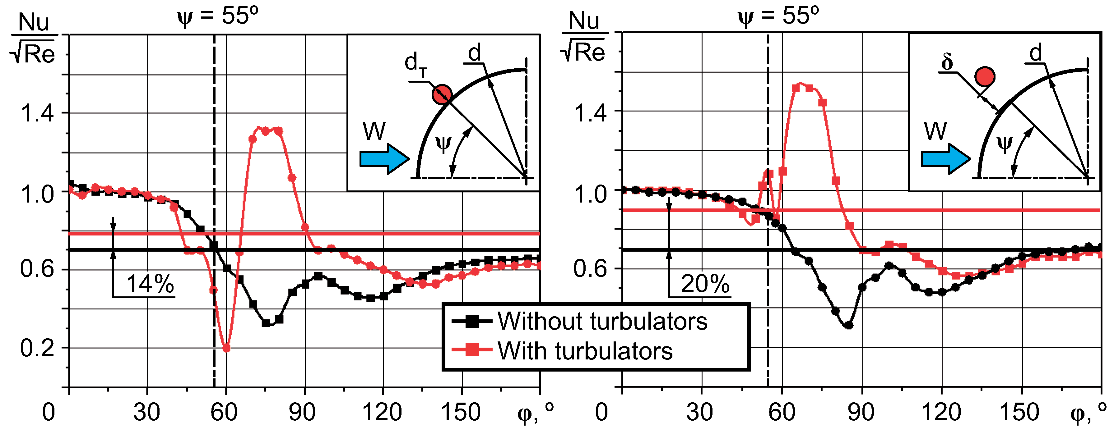 Energies 13 06194 g008 Energies 13 06194 g008