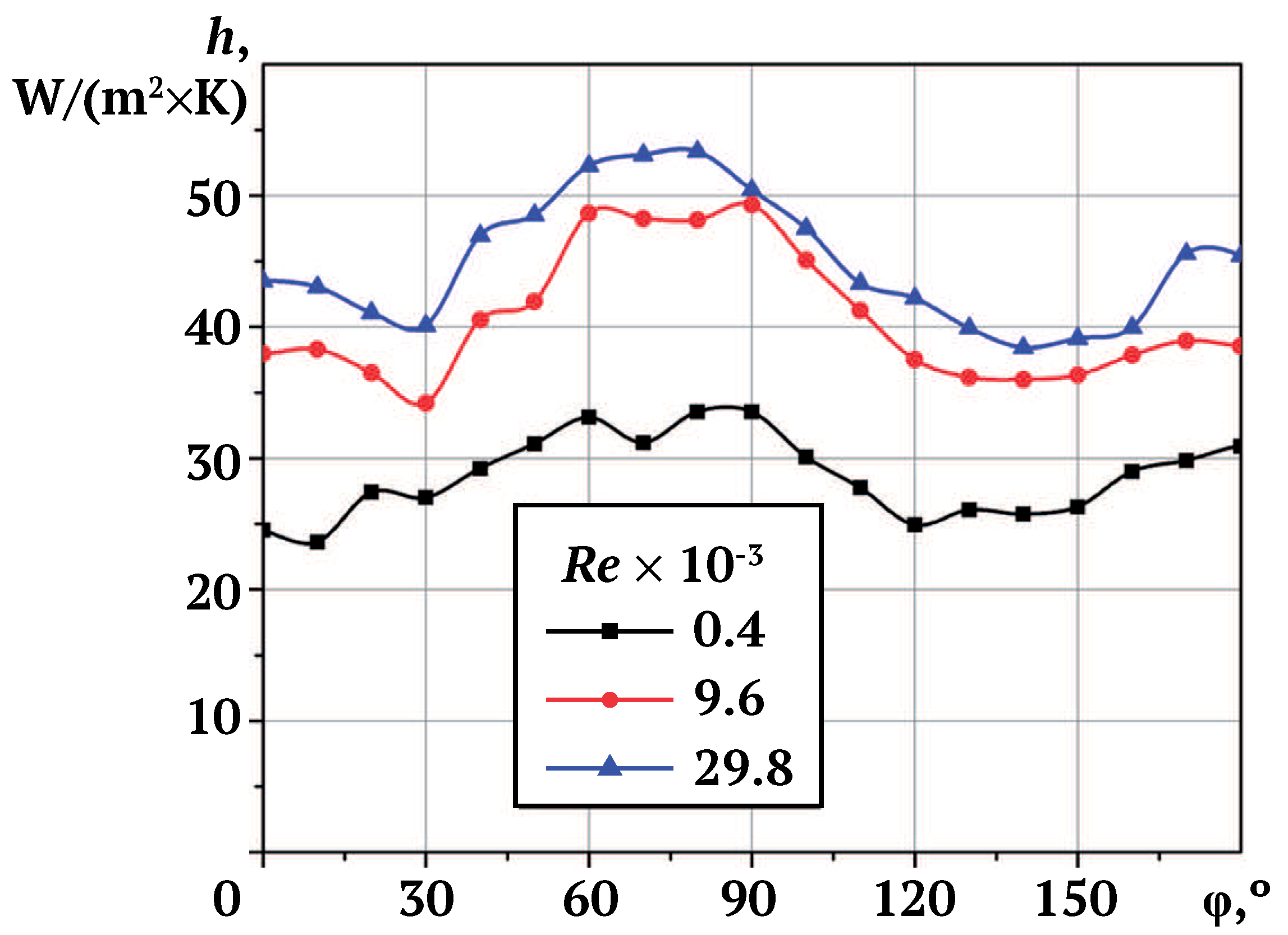 Energies 13 06194 g012 Energies 13 06194 g012