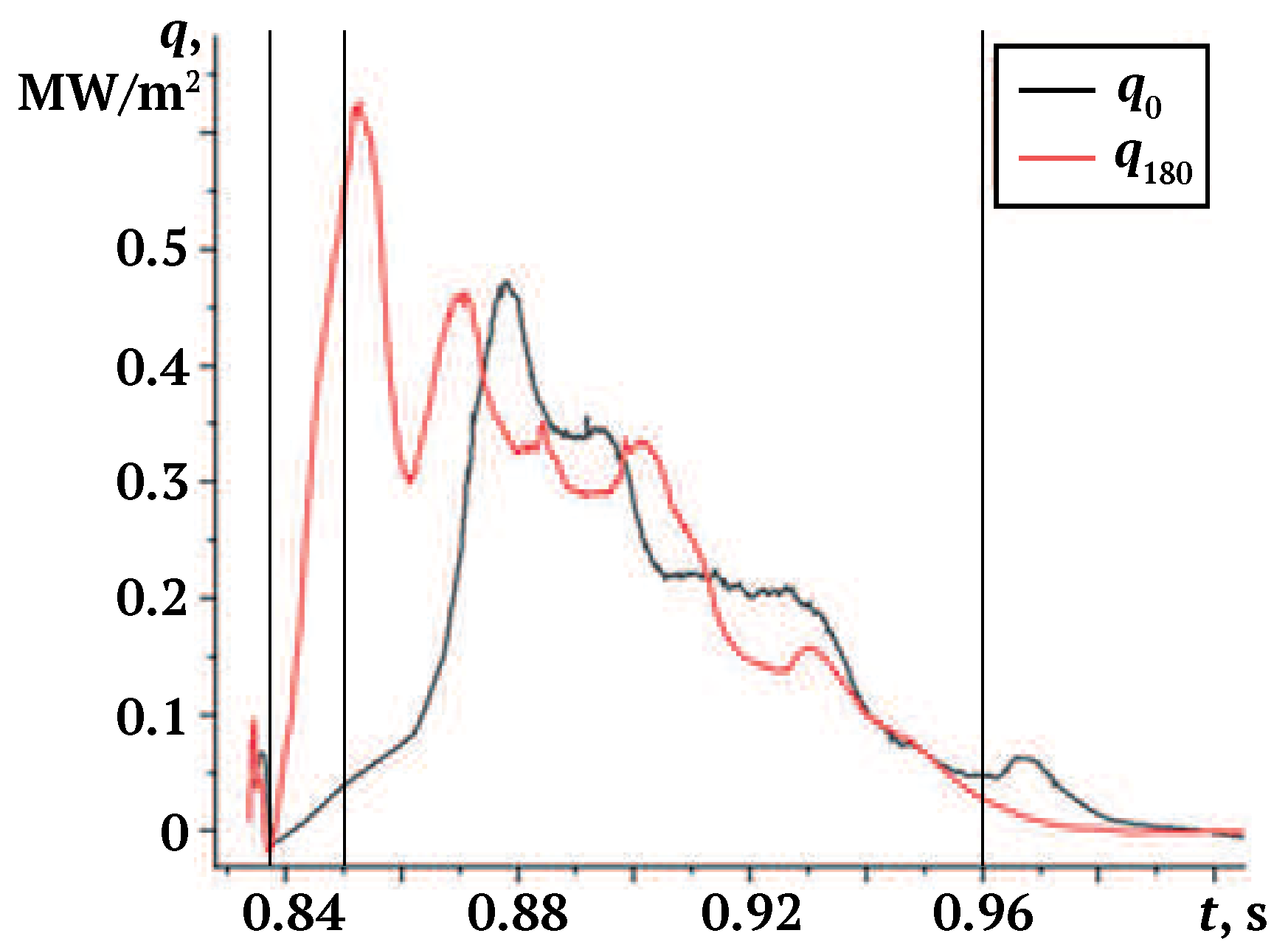 Energies 13 06194 g029 Energies 13 06194 g029