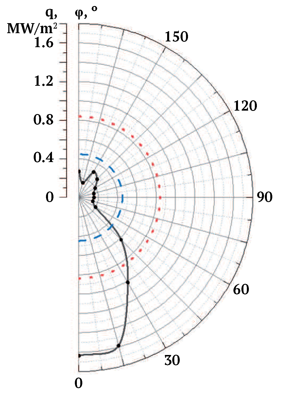 Energies 13 06194 g030 Energies 13 06194 g030