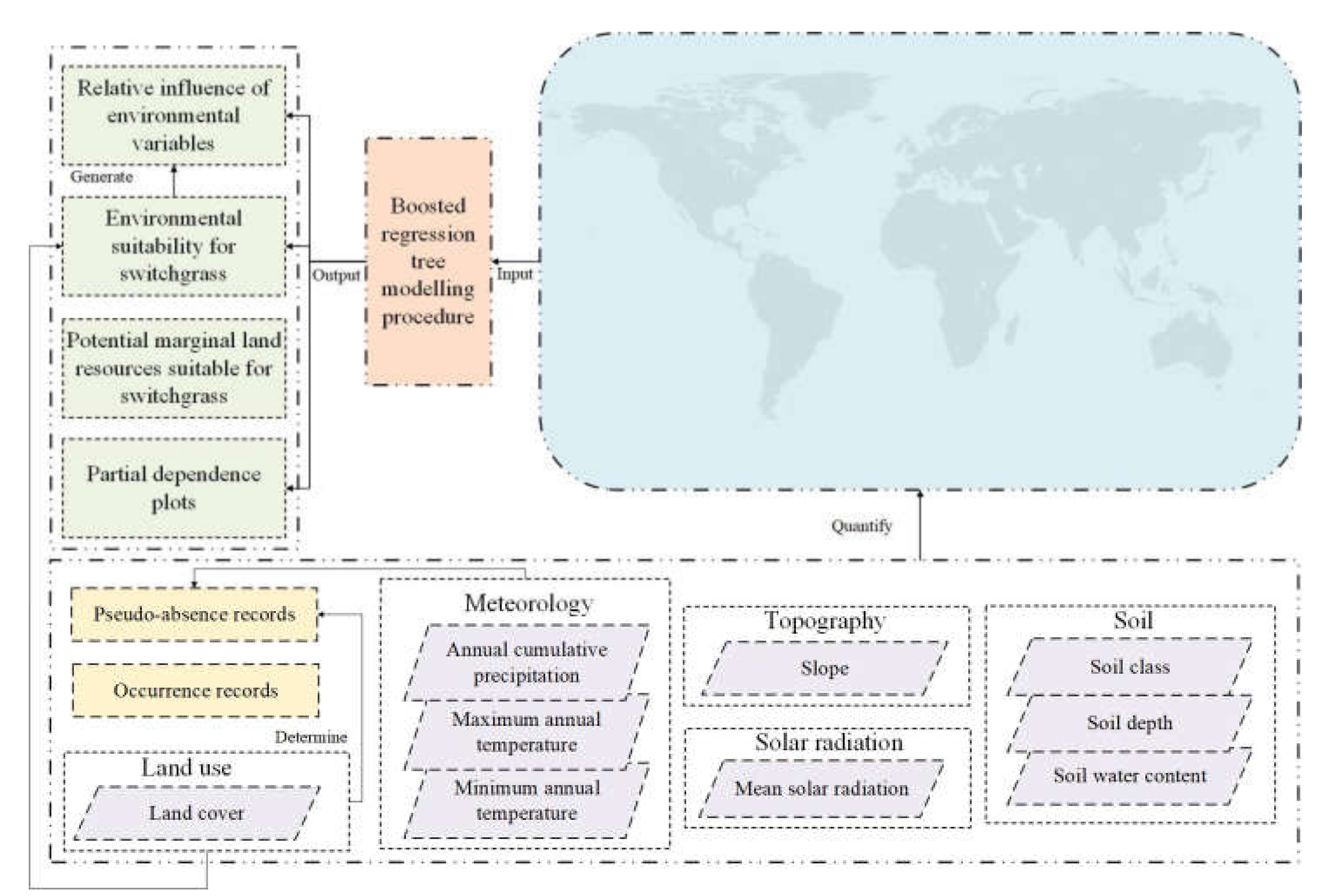 Energies 13 06197 g001