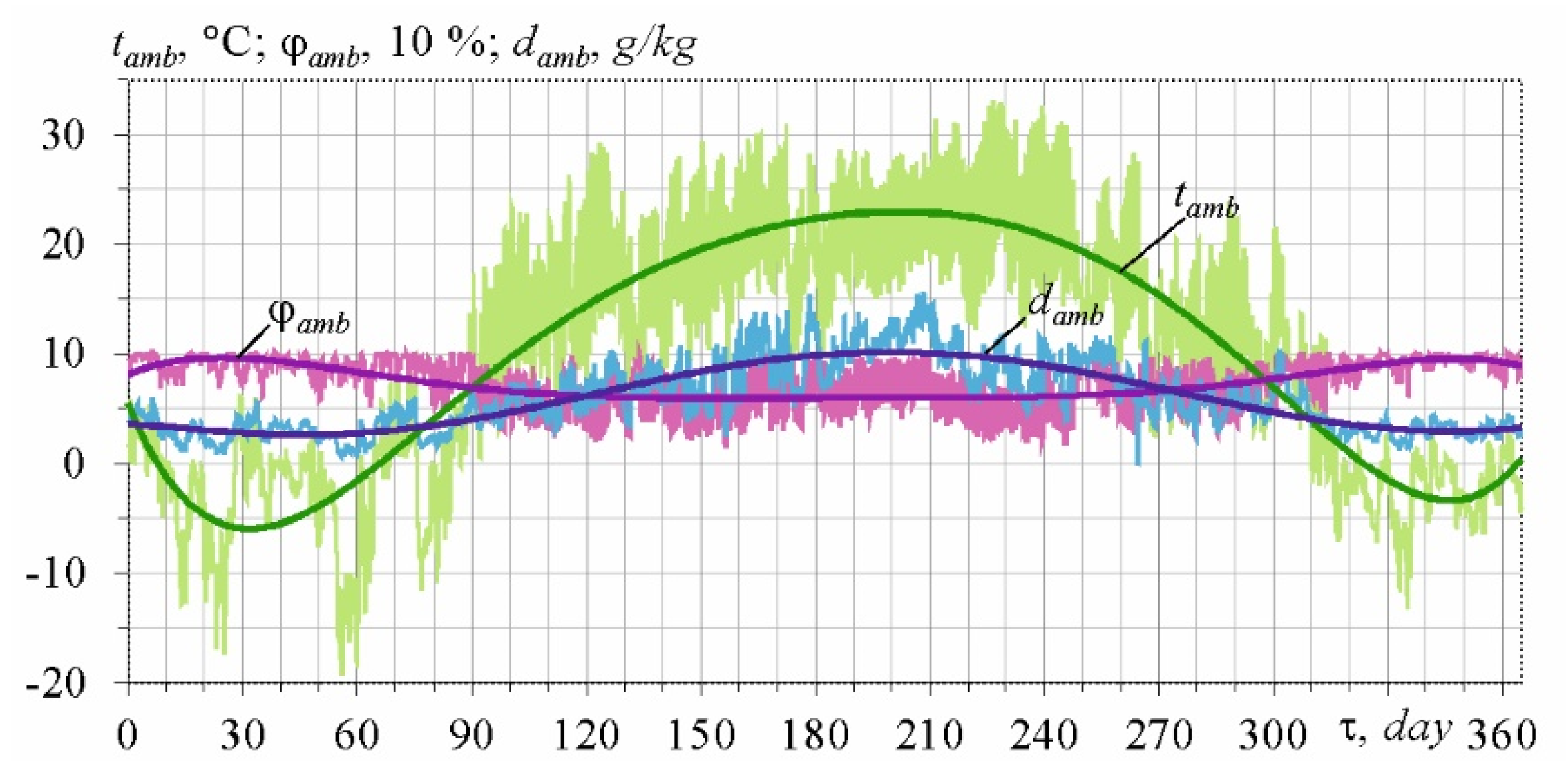 Energies 13 06201 g001