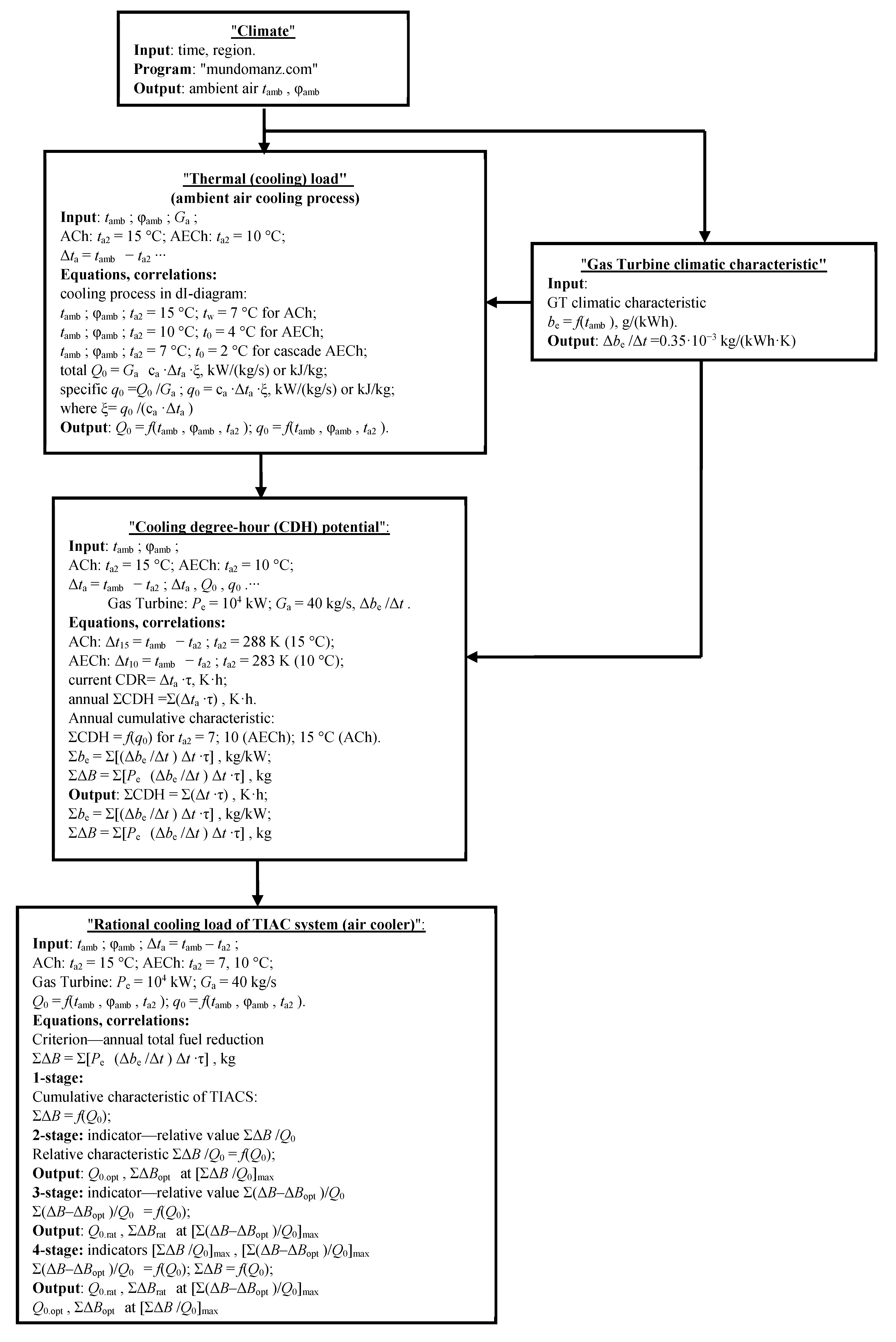 Energies 13 06201 g0a1