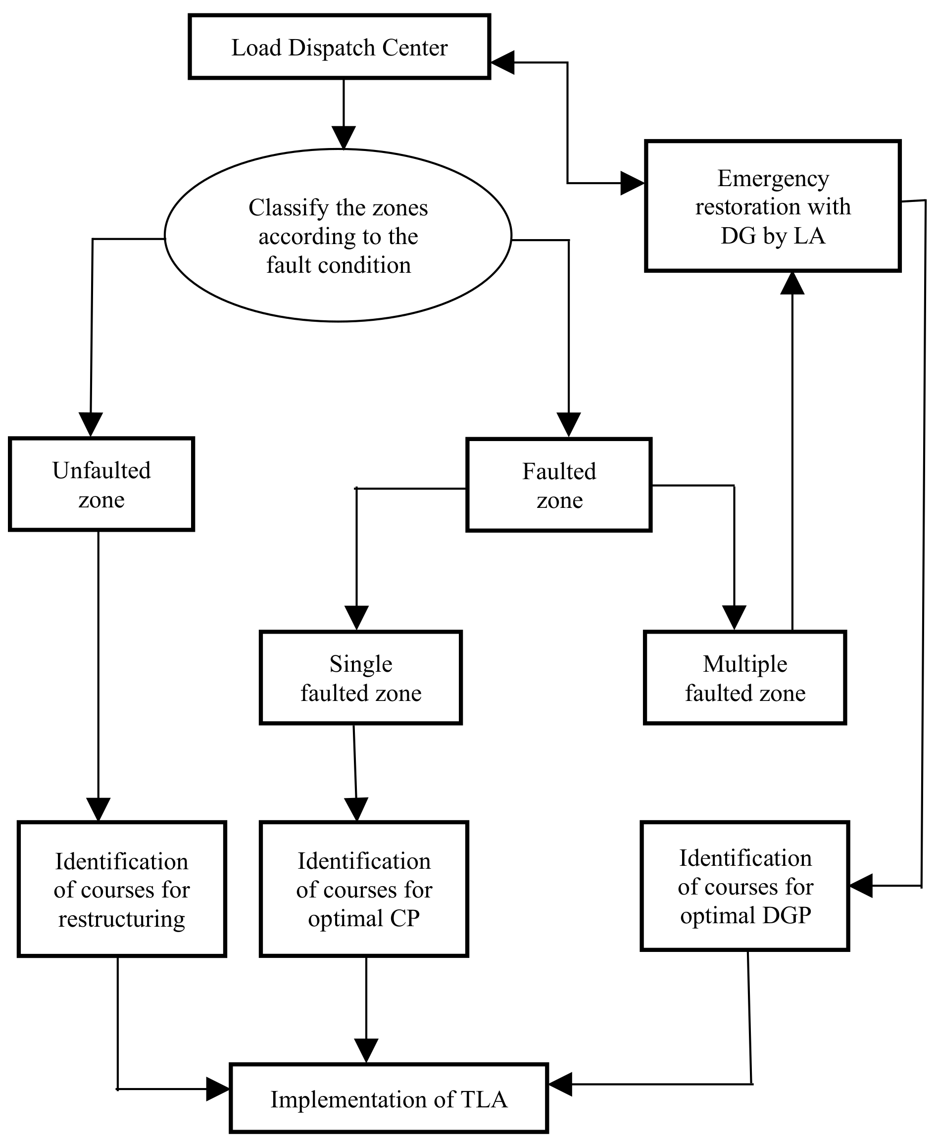 Energies 13 06205 g005