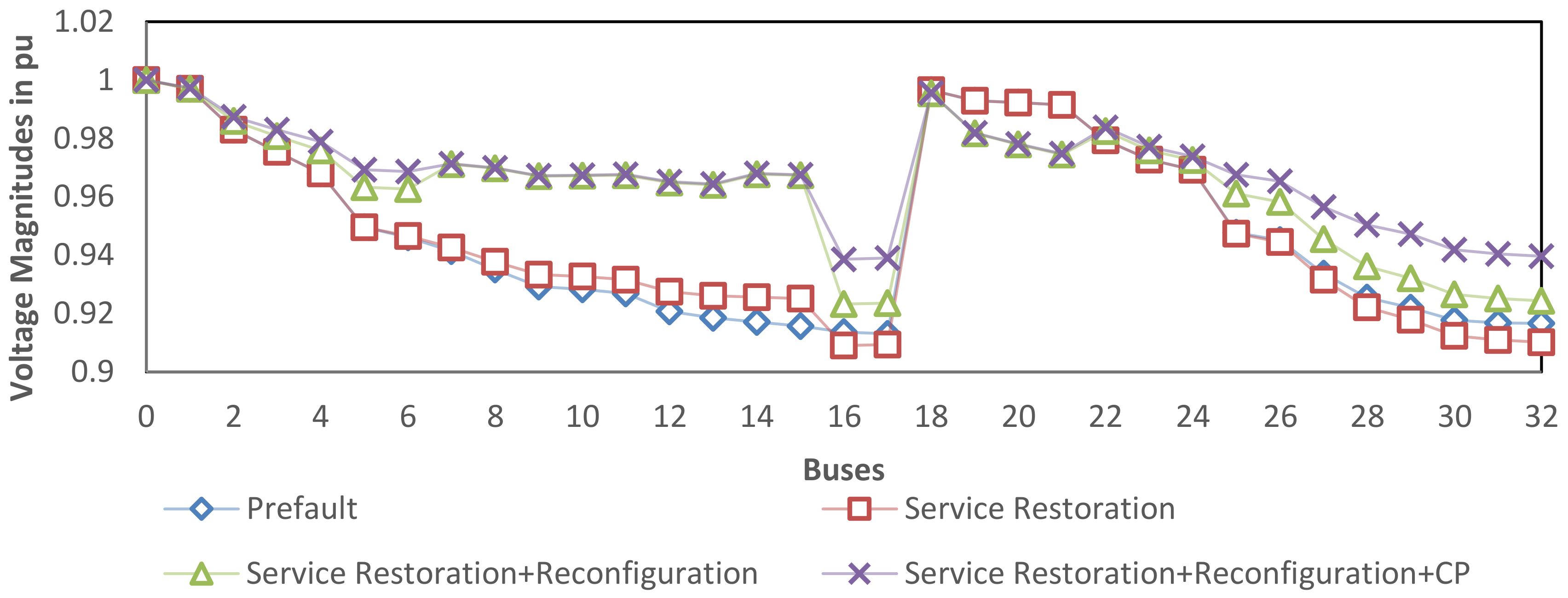 Energies 13 06205 g007