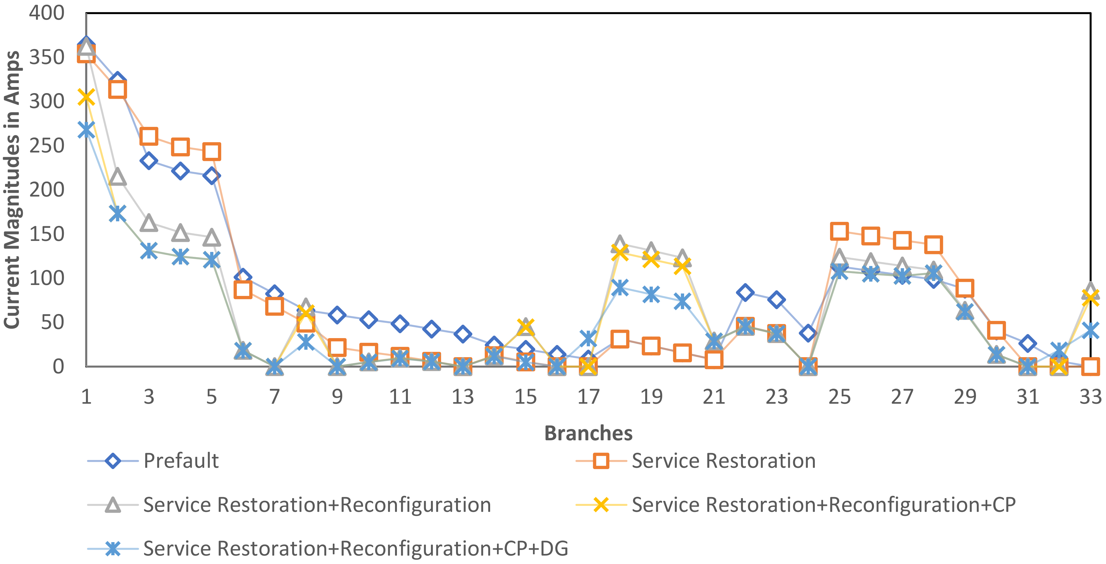Energies 13 06205 g011