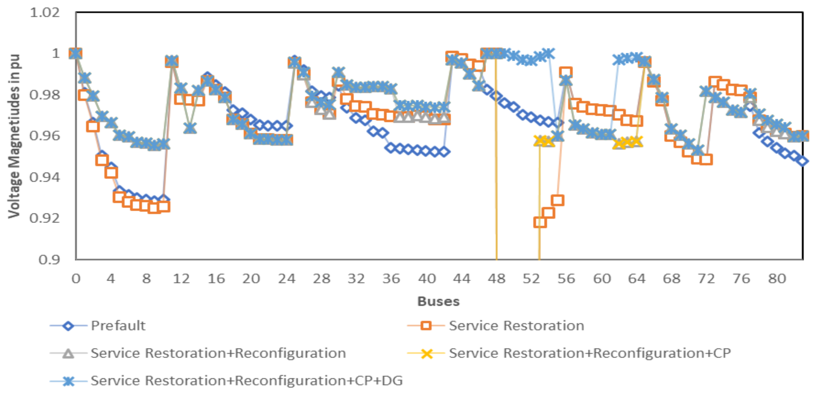 Energies 13 06205 g016