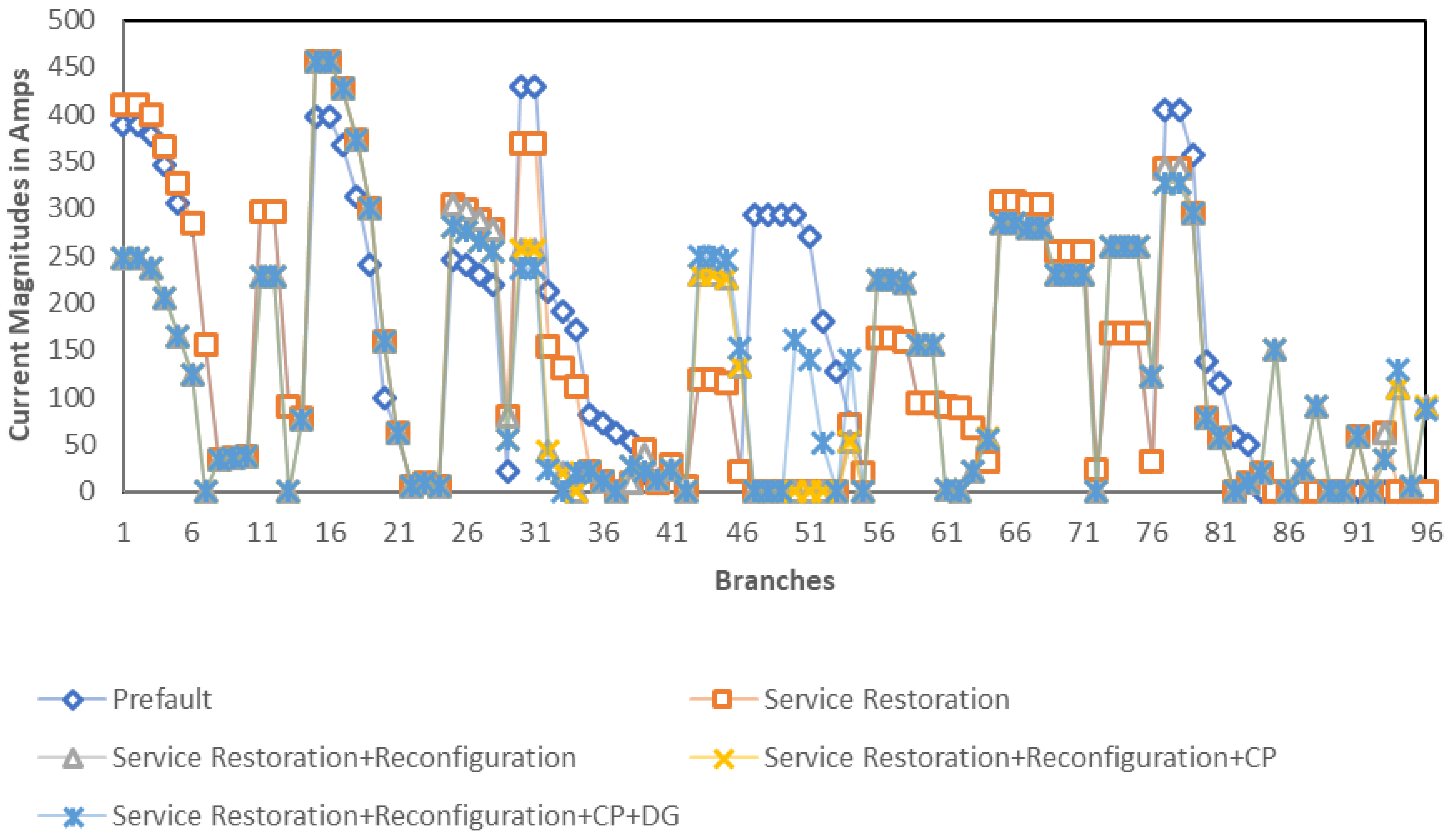 Energies 13 06205 g017