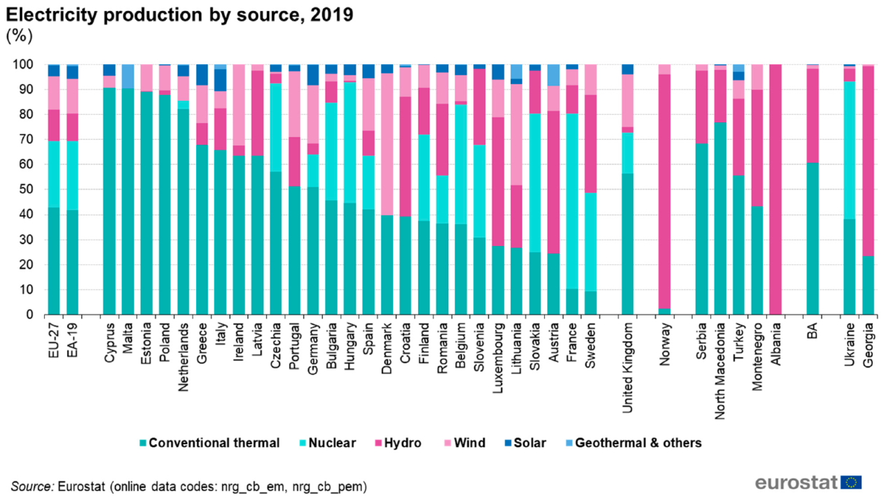 Energies 13 06206 g003