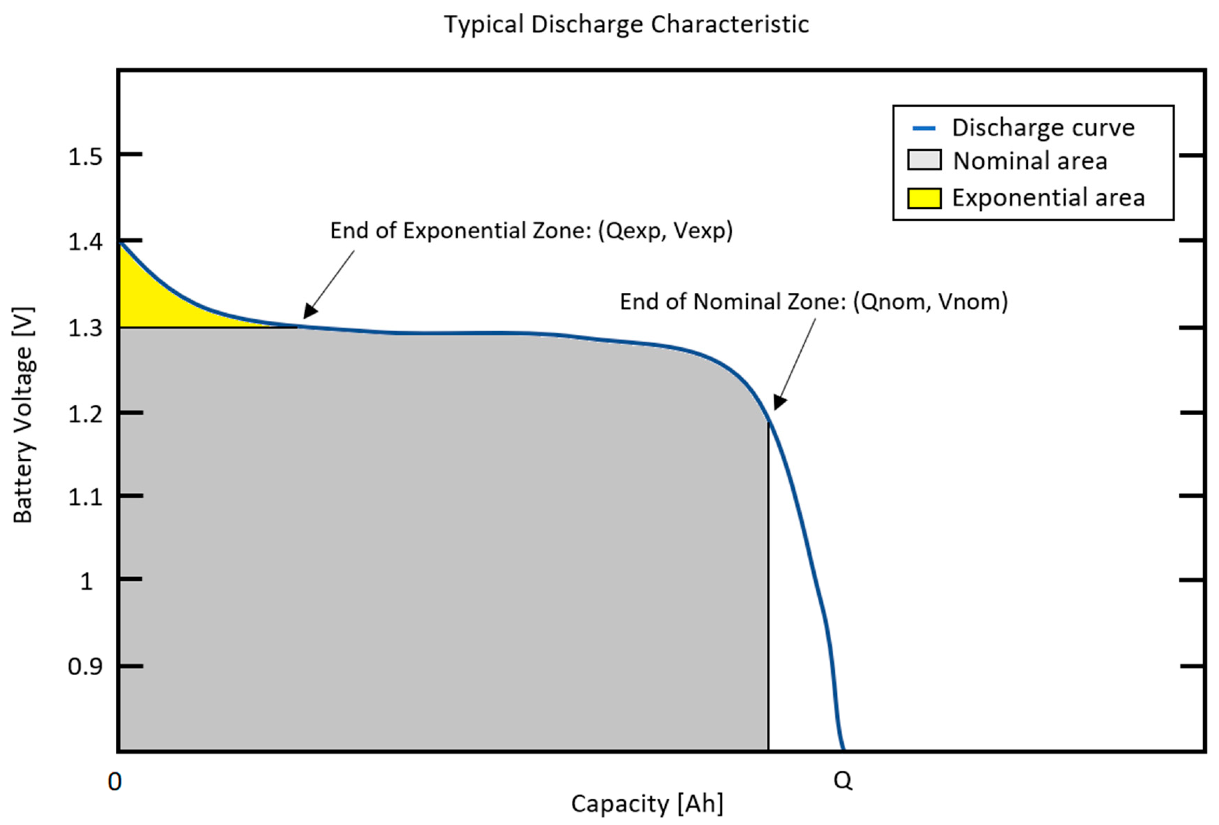 Energies 13 06206 g005