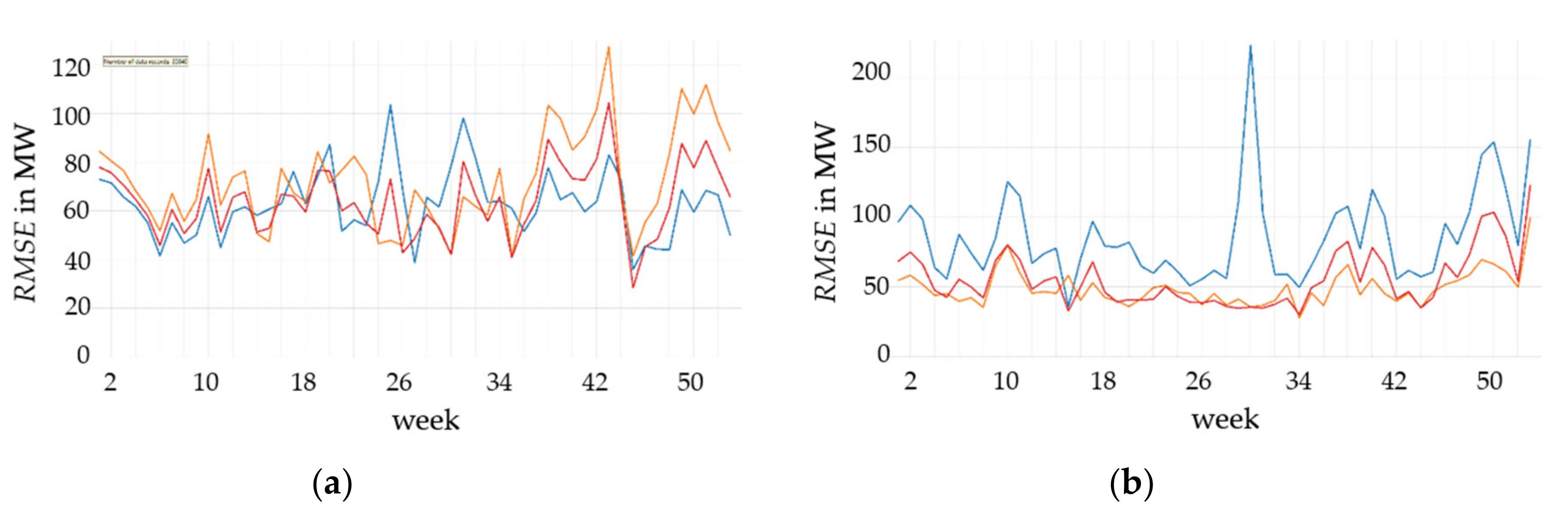 Energies 13 06207 g007