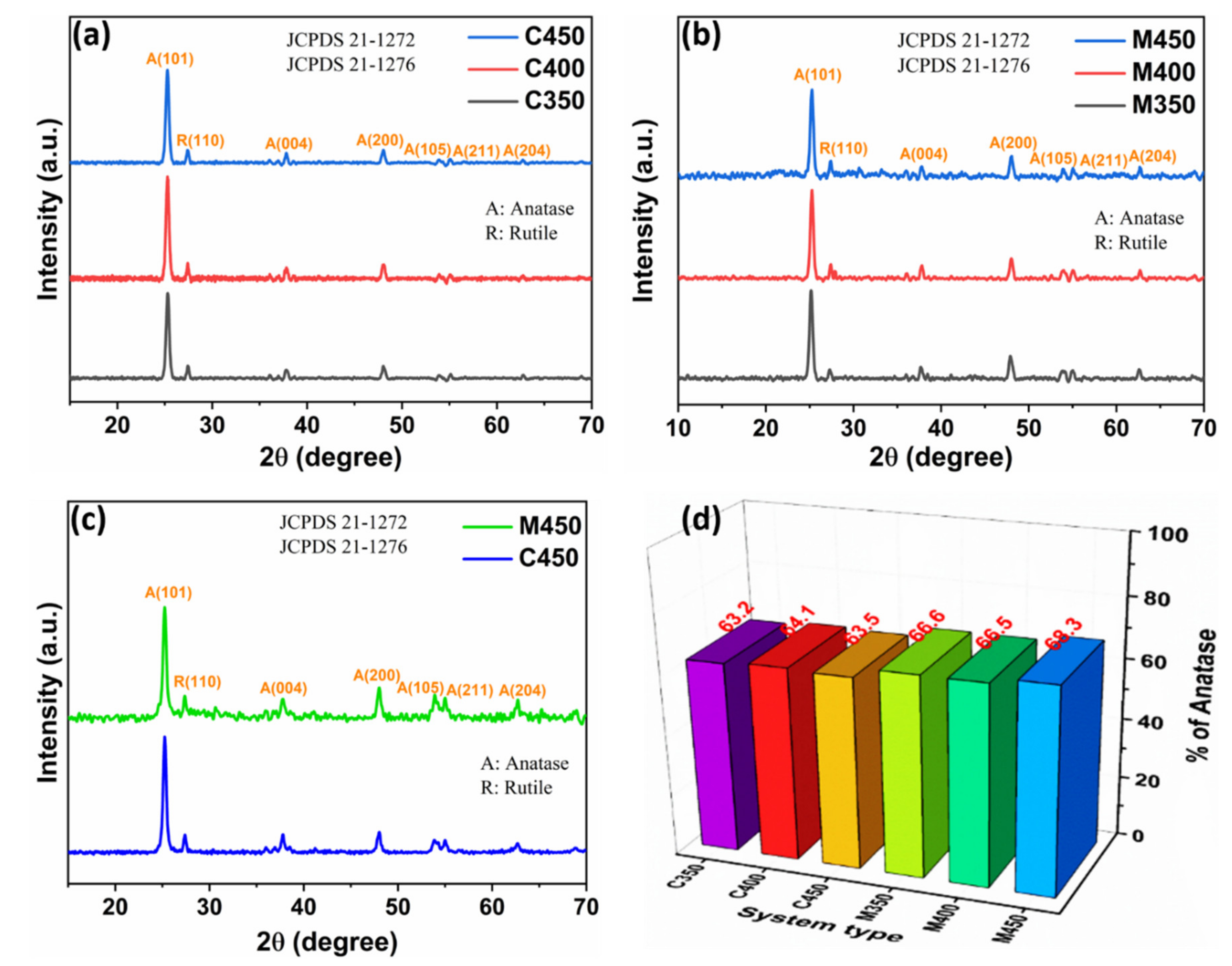 Energies 13 06208 g001 Energies 13 06208 g001