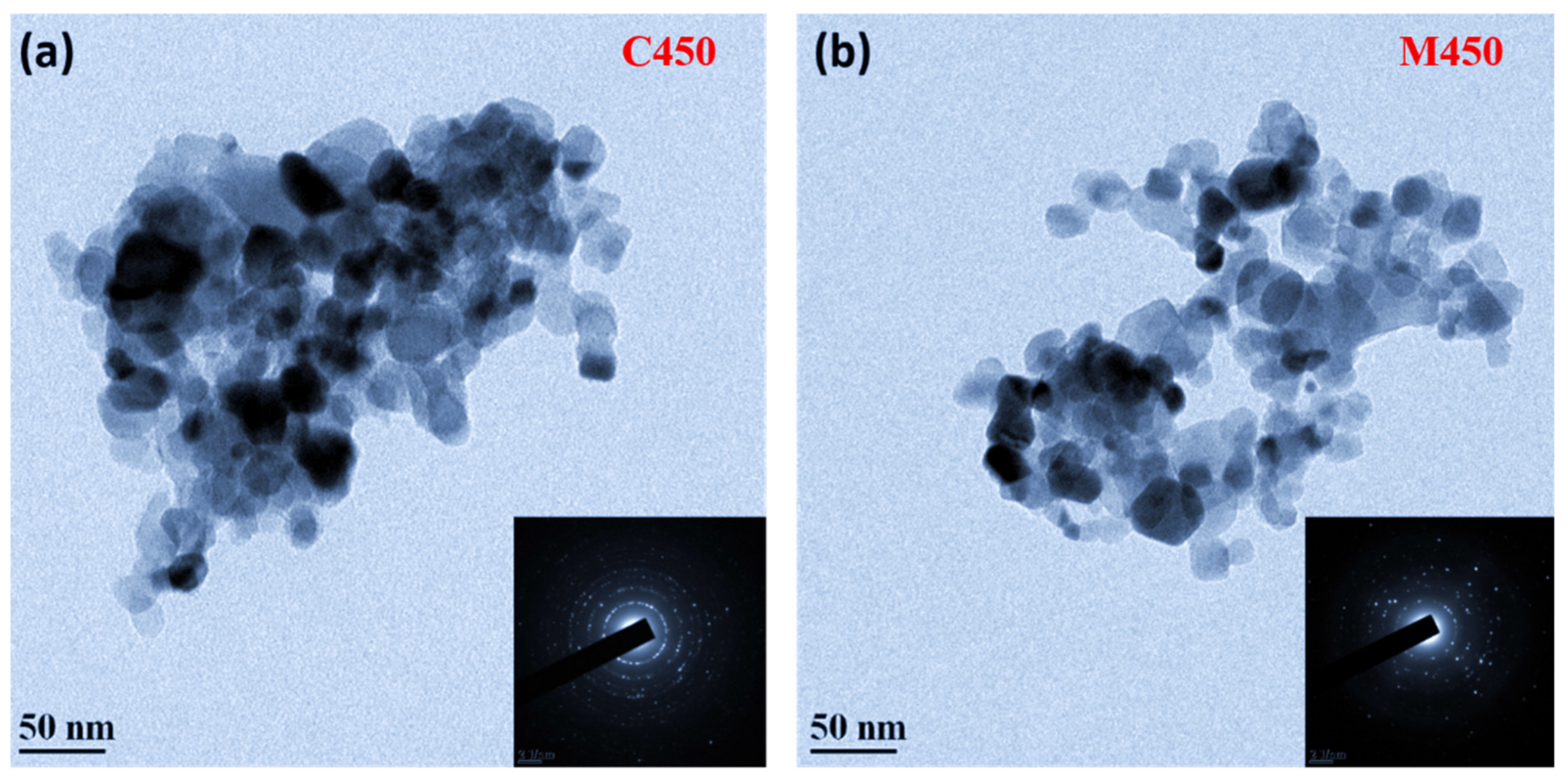 Energies 13 06208 g006 Energies 13 06208 g006