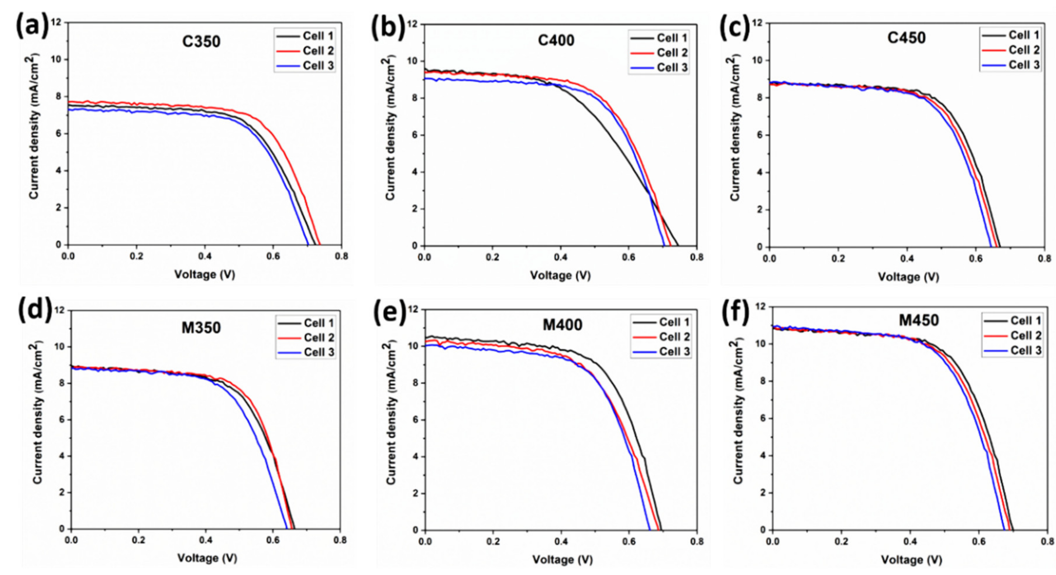 Energies 13 06208 g008 Energies 13 06208 g008