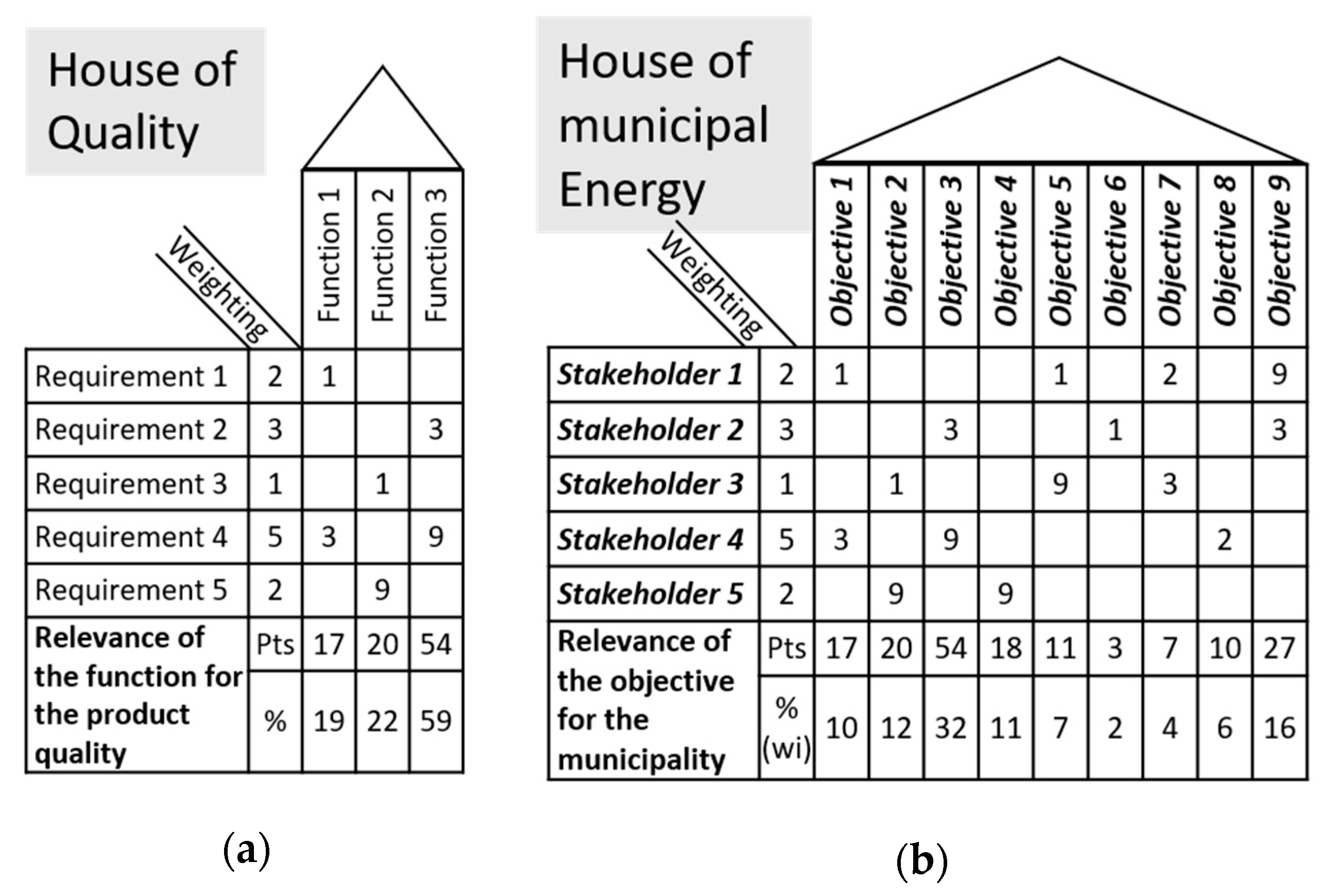 Energies 13 06211 g003
