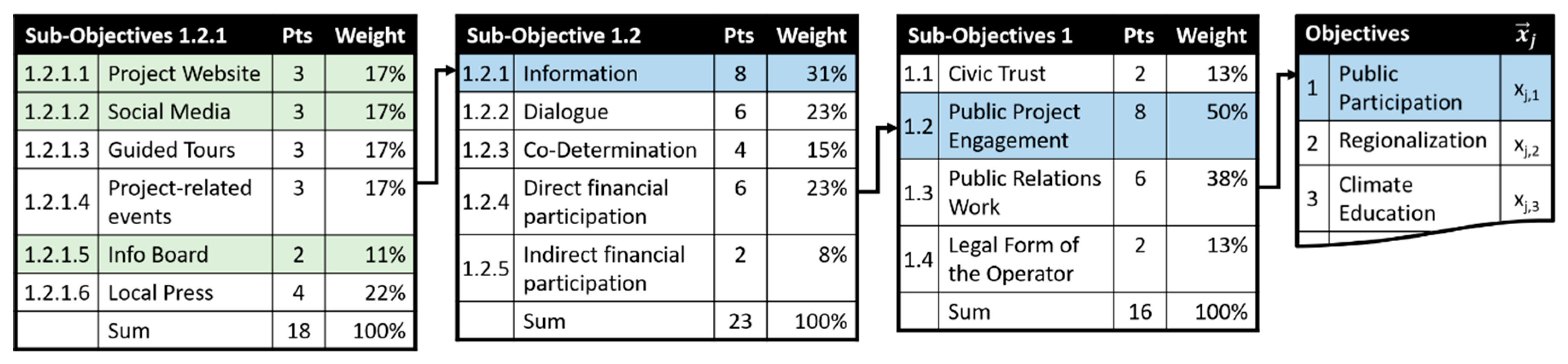 Energies 13 06211 g004