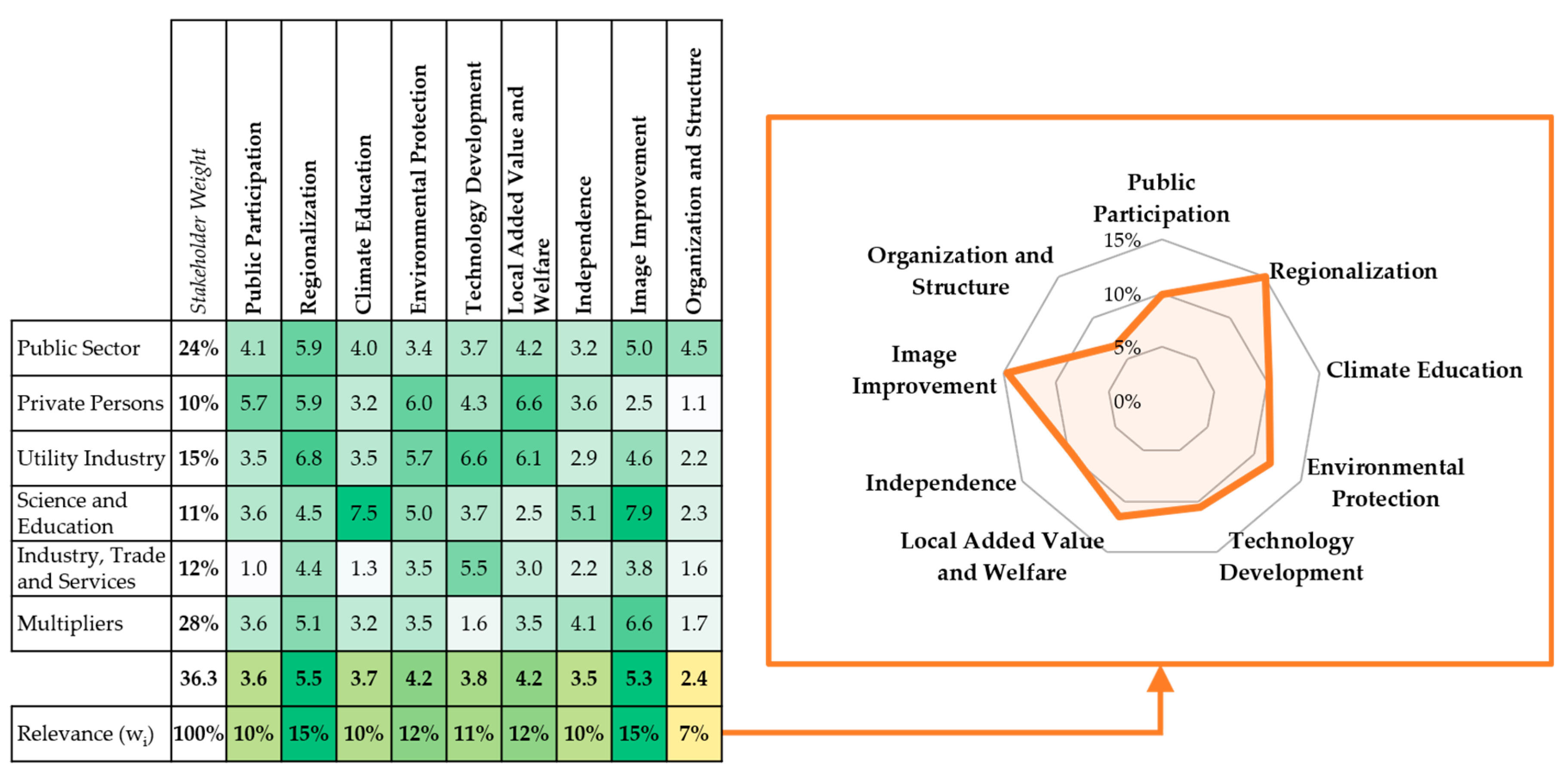 Energies 13 06211 g005