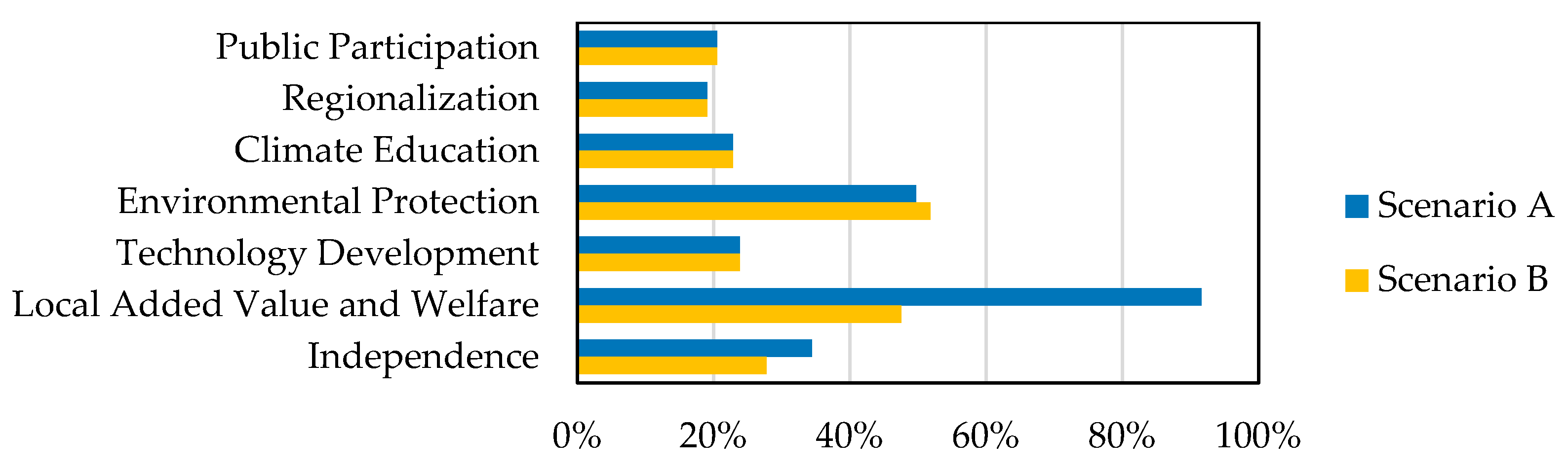 Energies 13 06211 g006