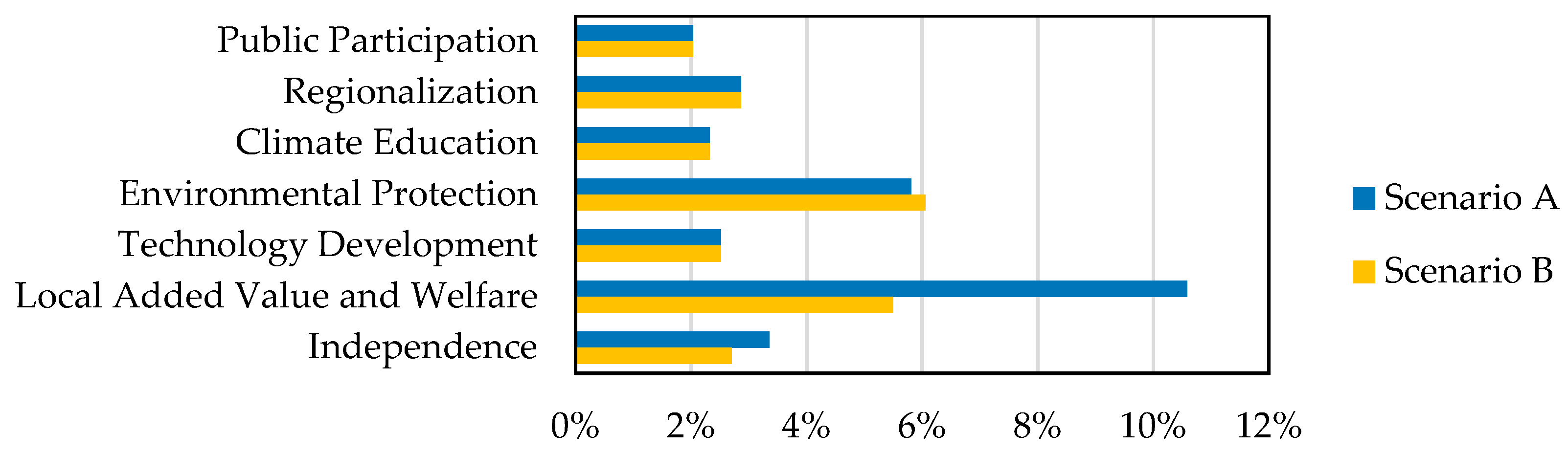 Energies 13 06211 g007