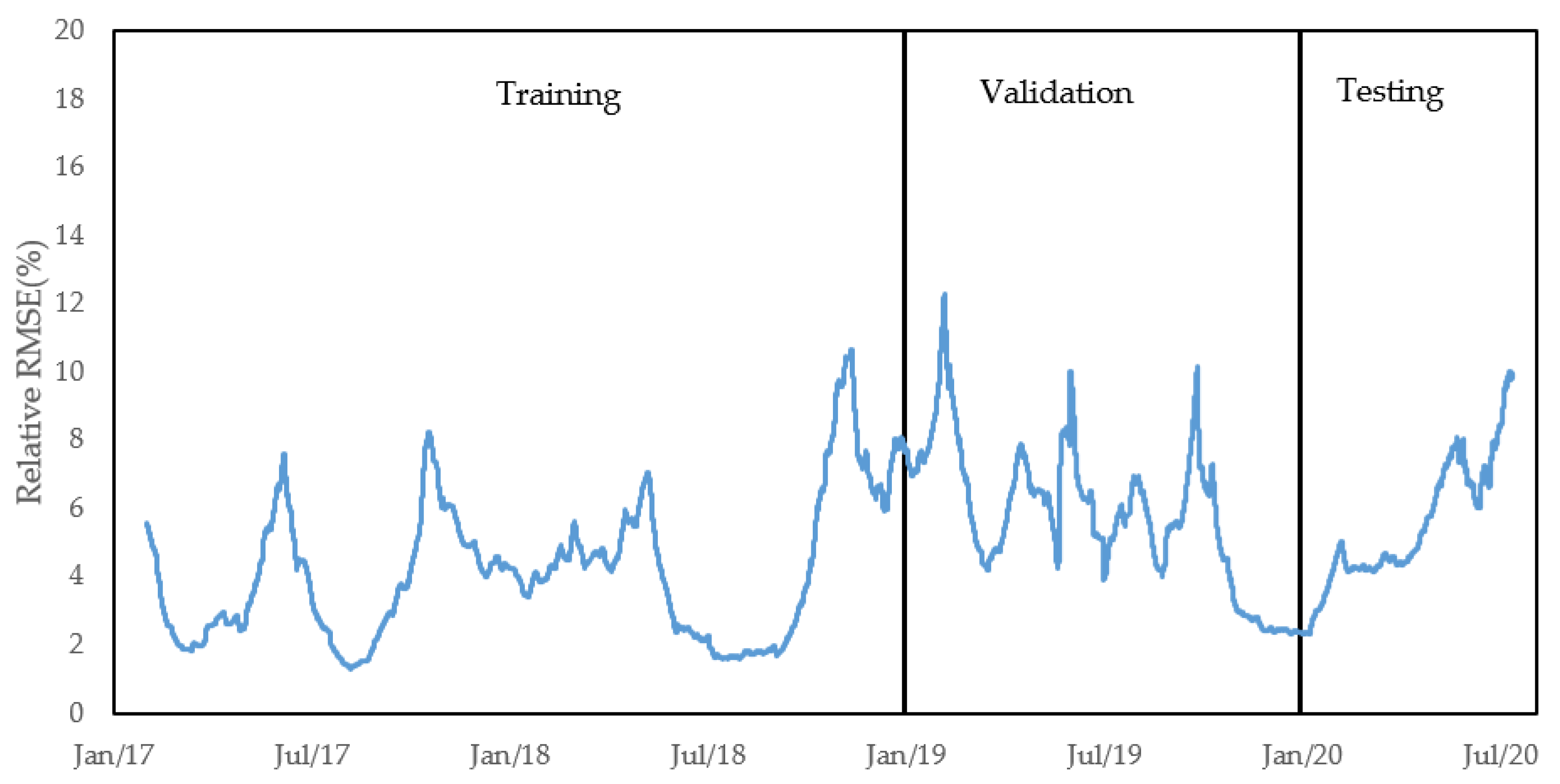 Energies 13 06213 g006