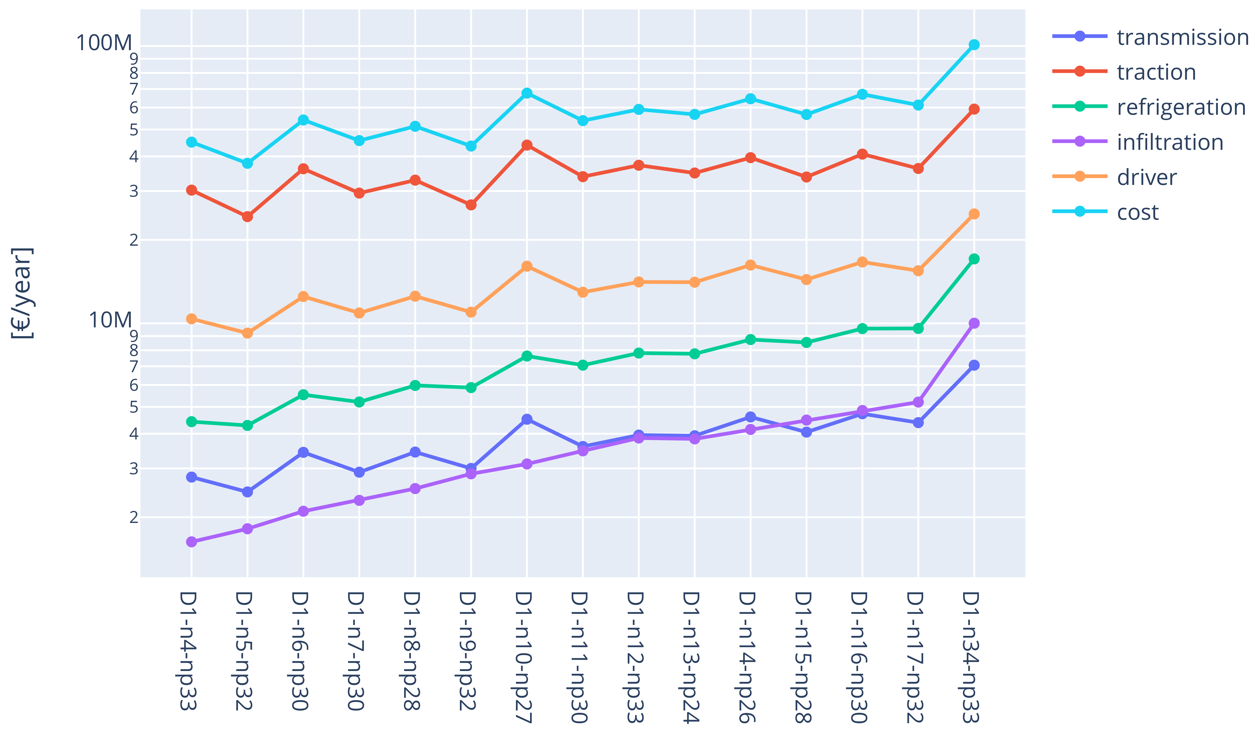 Energies 13 06214 g007