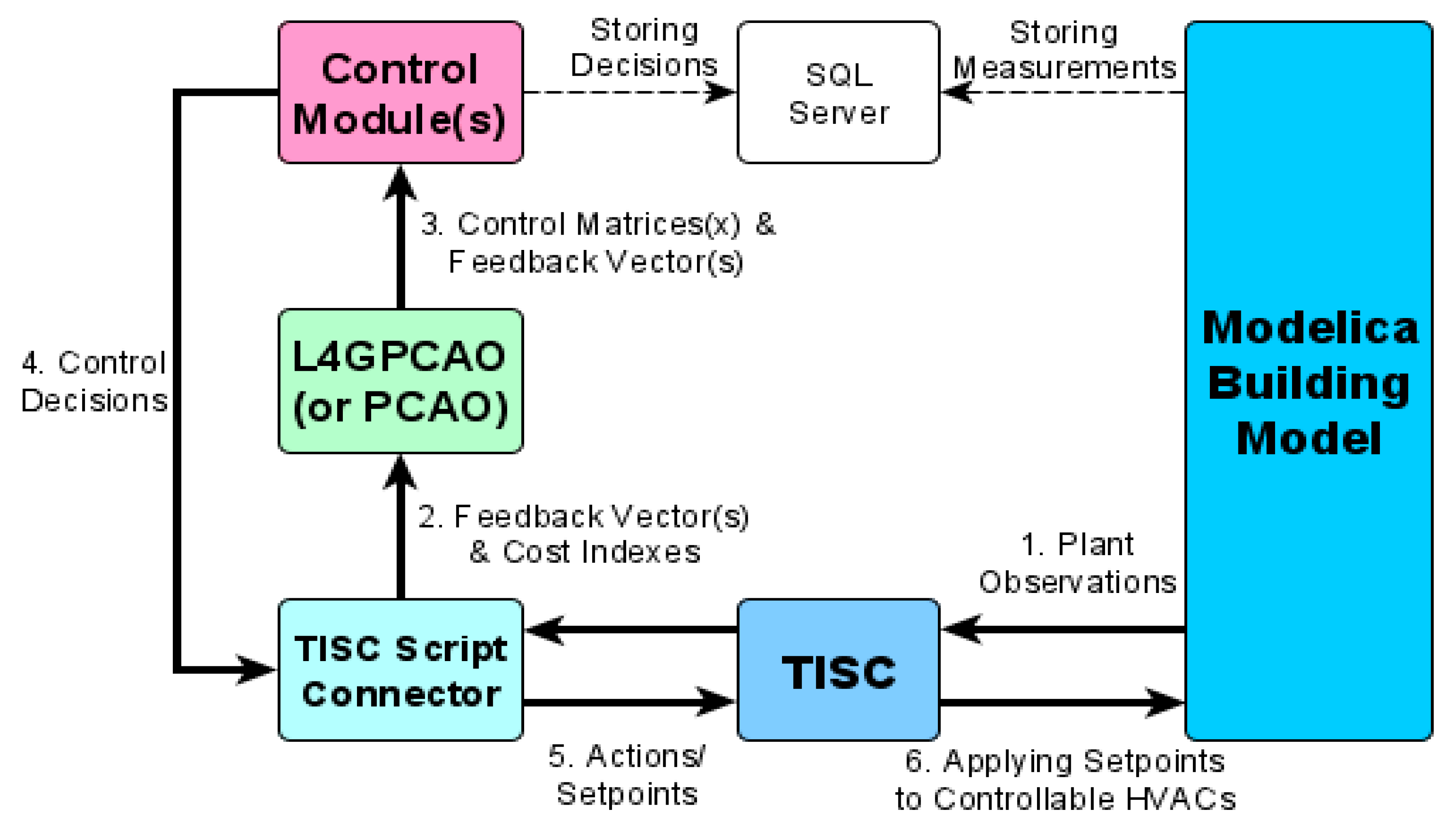 Energies 13 06228 g002