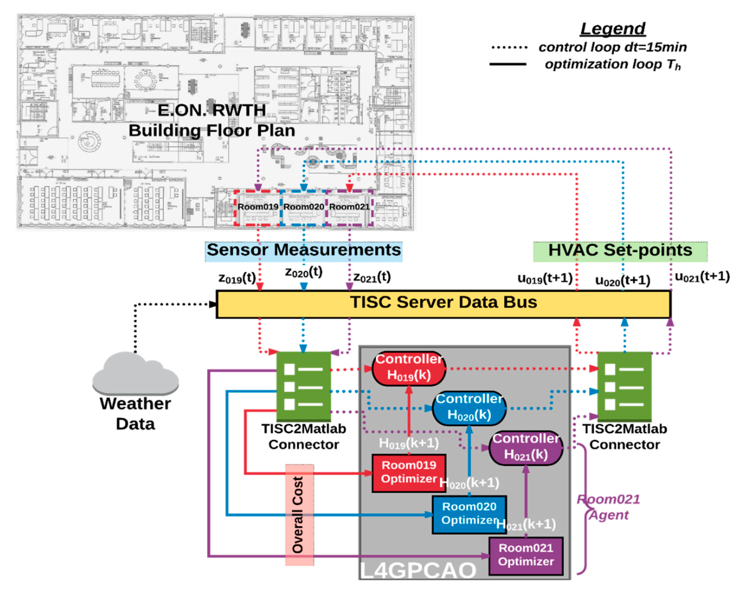 Energies 13 06228 g005