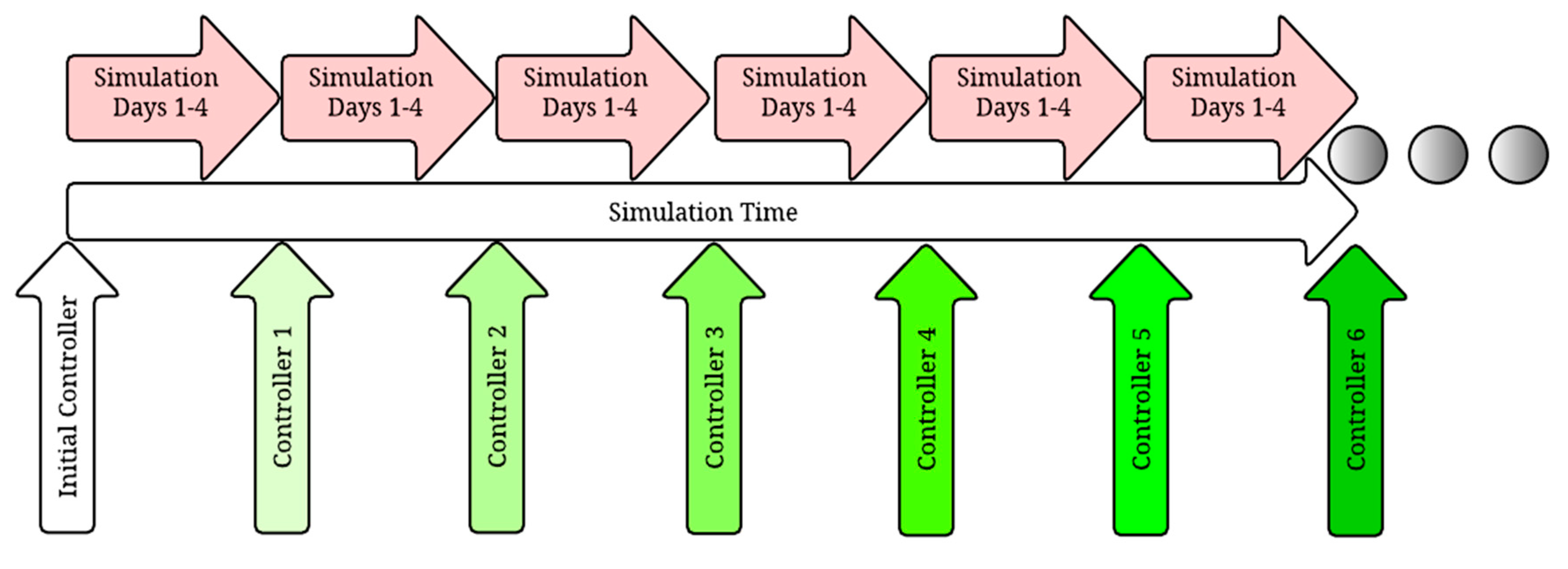 Energies 13 06228 g006