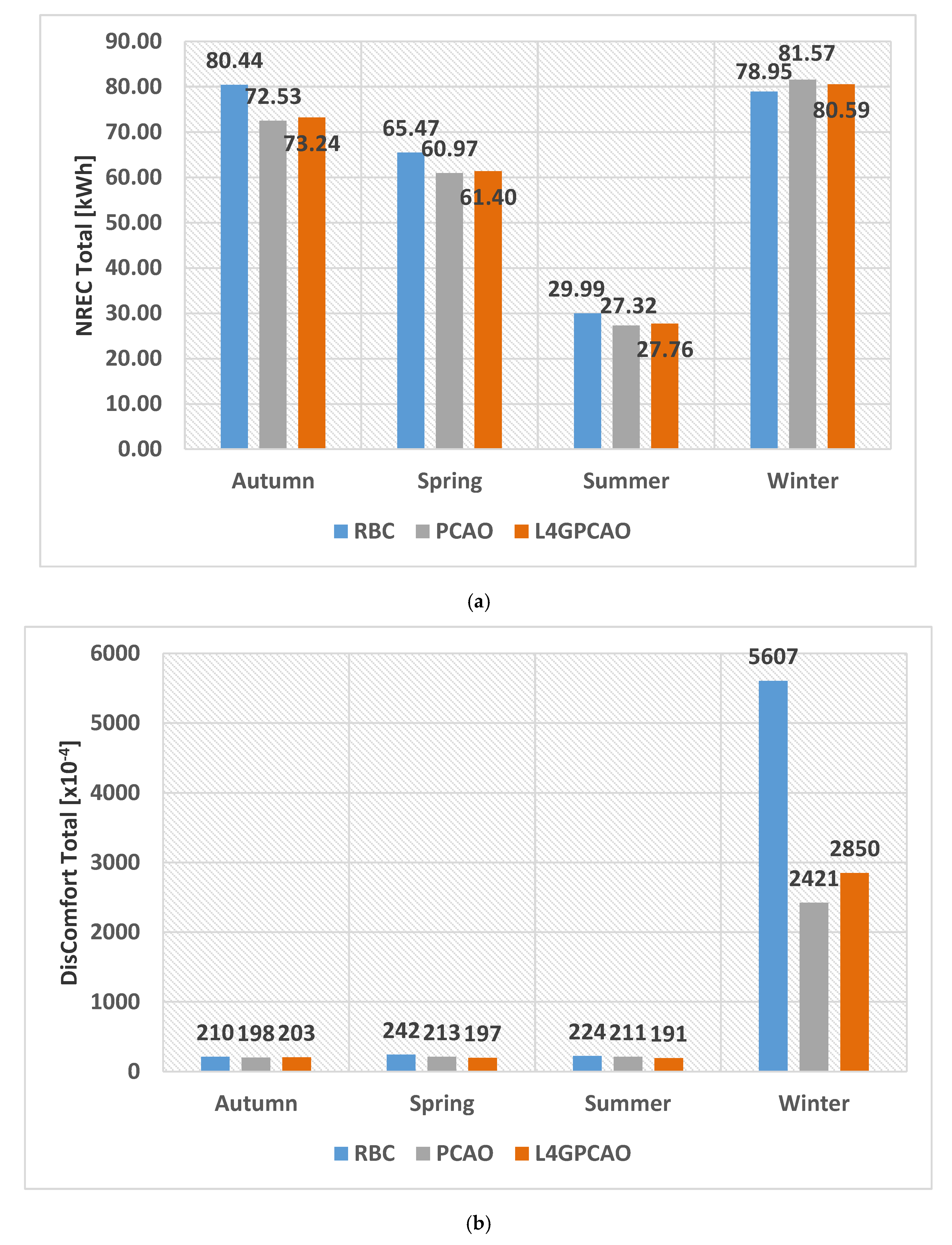 Energies 13 06228 g008a