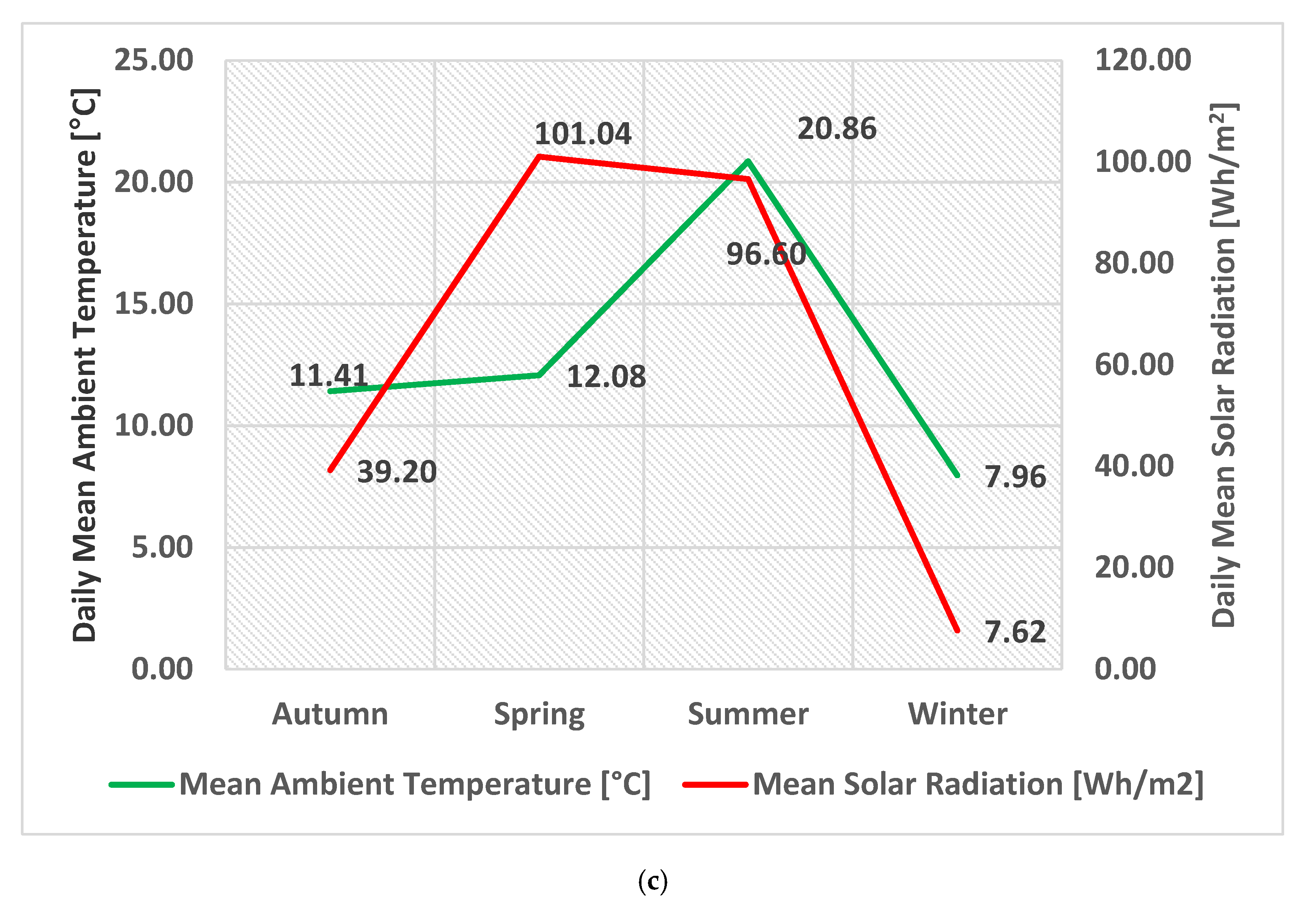 Energies 13 06228 g008b