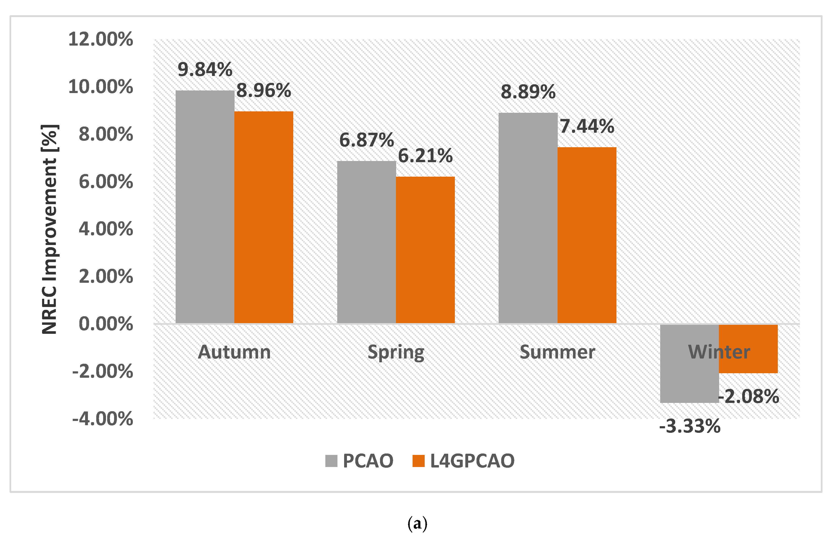 Energies 13 06228 g009a