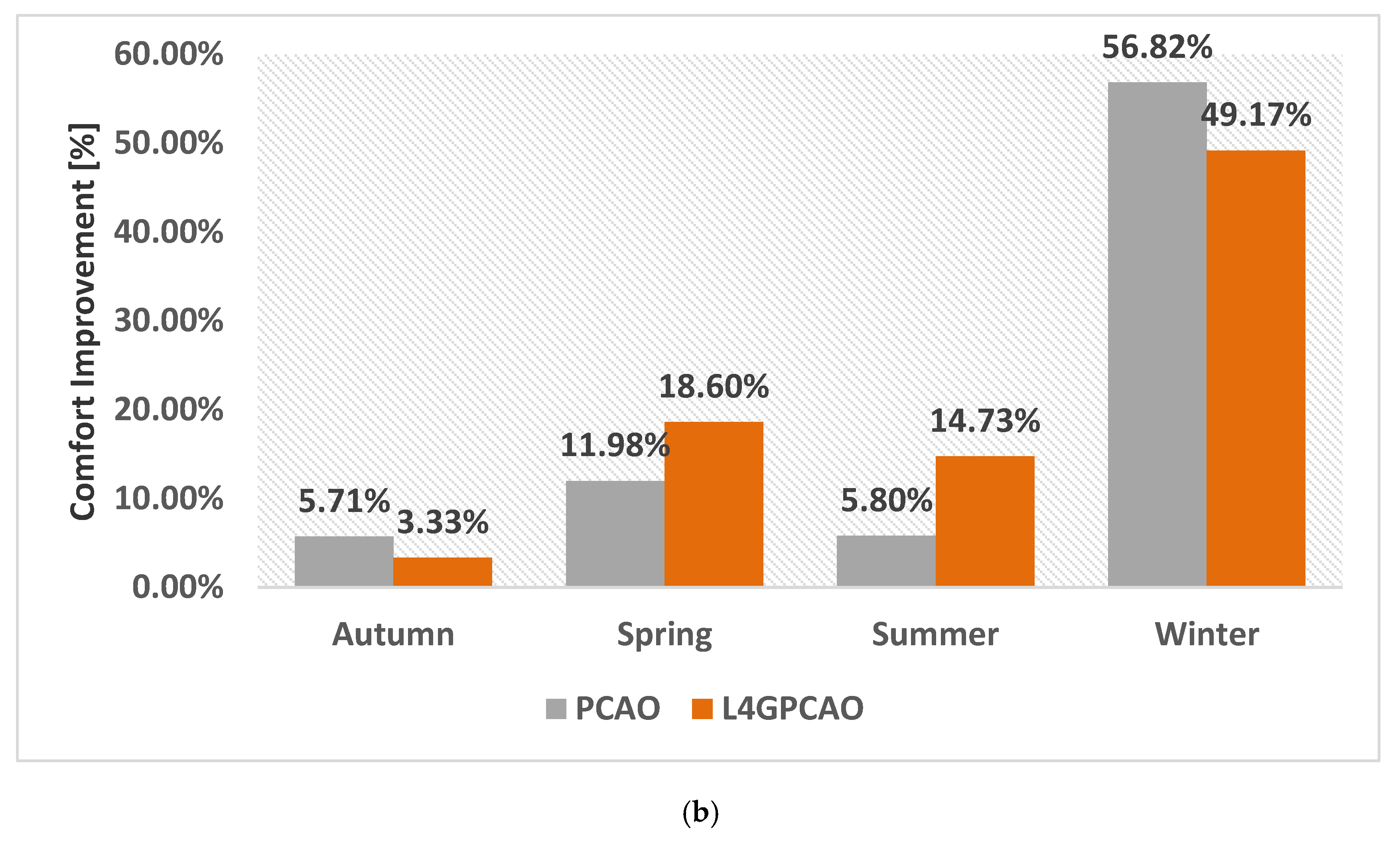 Energies 13 06228 g009b