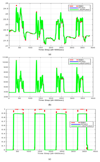 Energies 13 06228 g0a1a