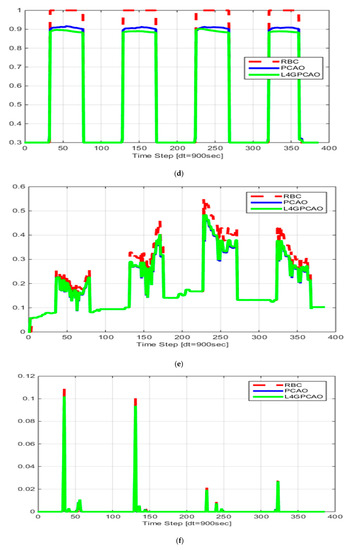 Energies 13 06228 g0a1b