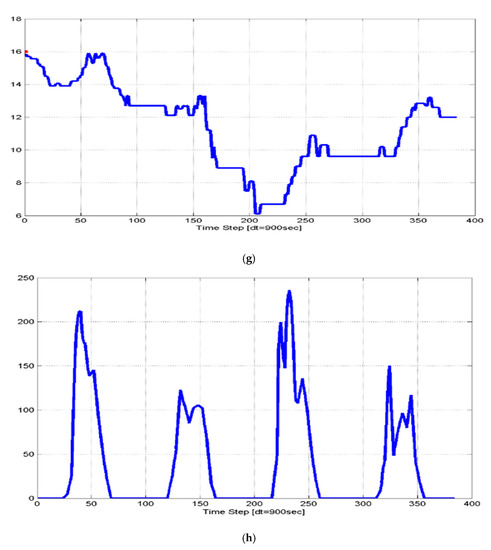 Energies 13 06228 g0a1c