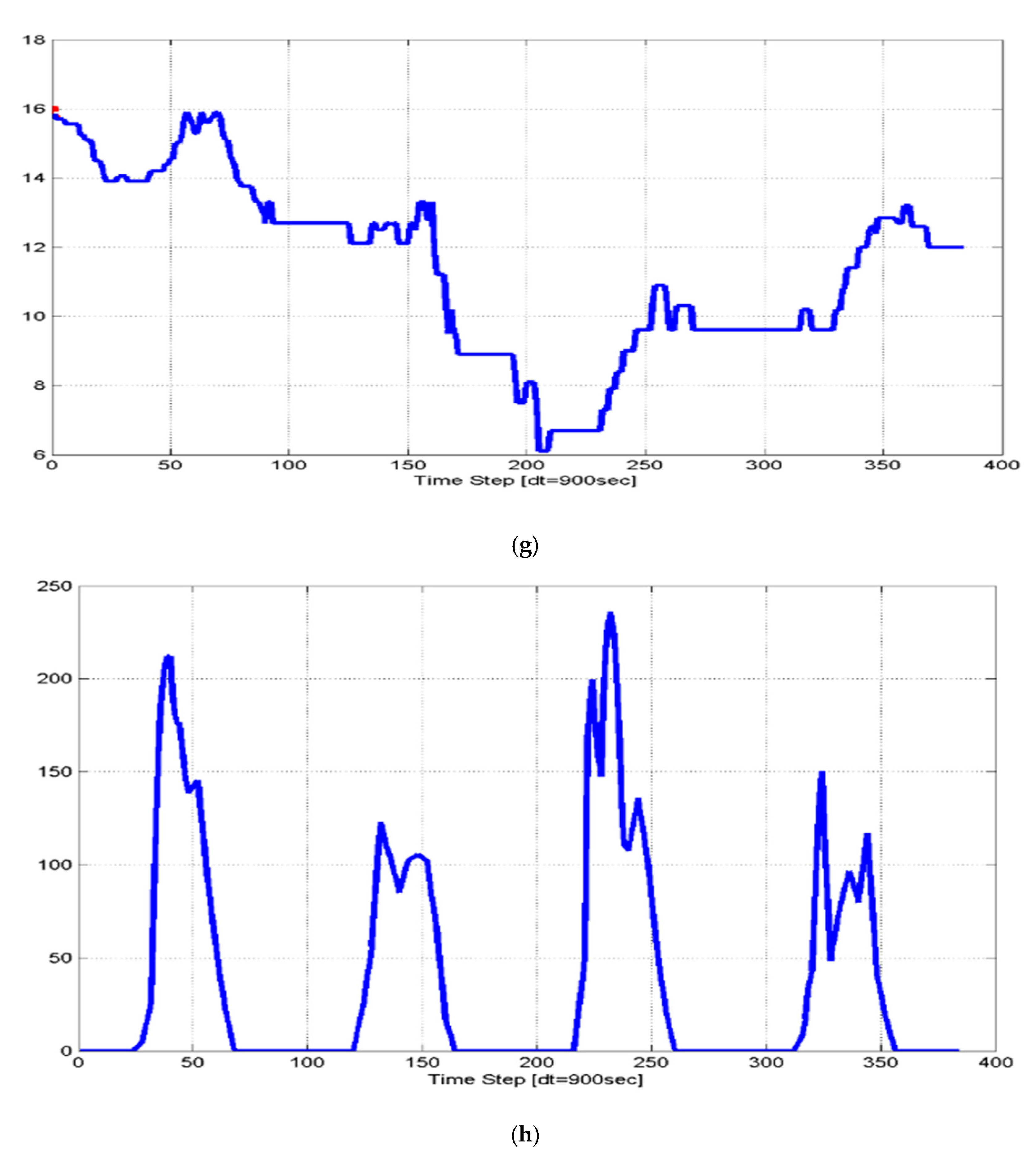 Energies 13 06228 g0a1c