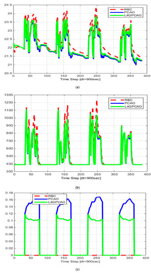 Energies 13 06228 g0a2a
