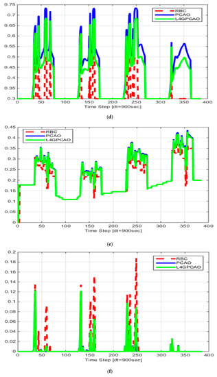 Energies 13 06228 g0a2b