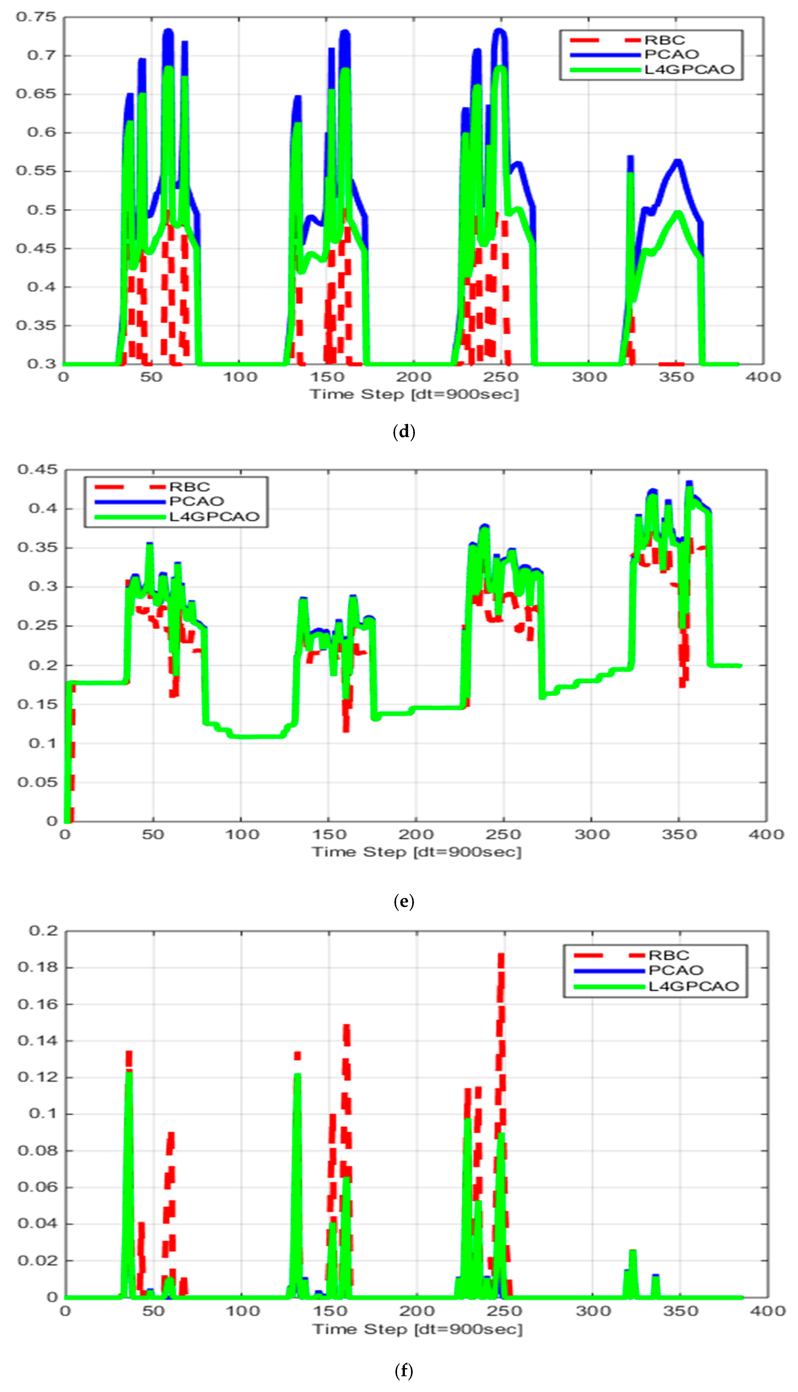 Energies 13 06228 g0a2b
