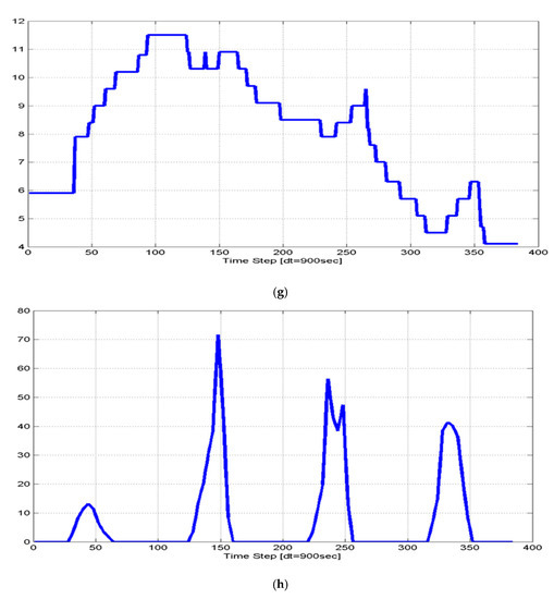 Energies 13 06228 g0a2c