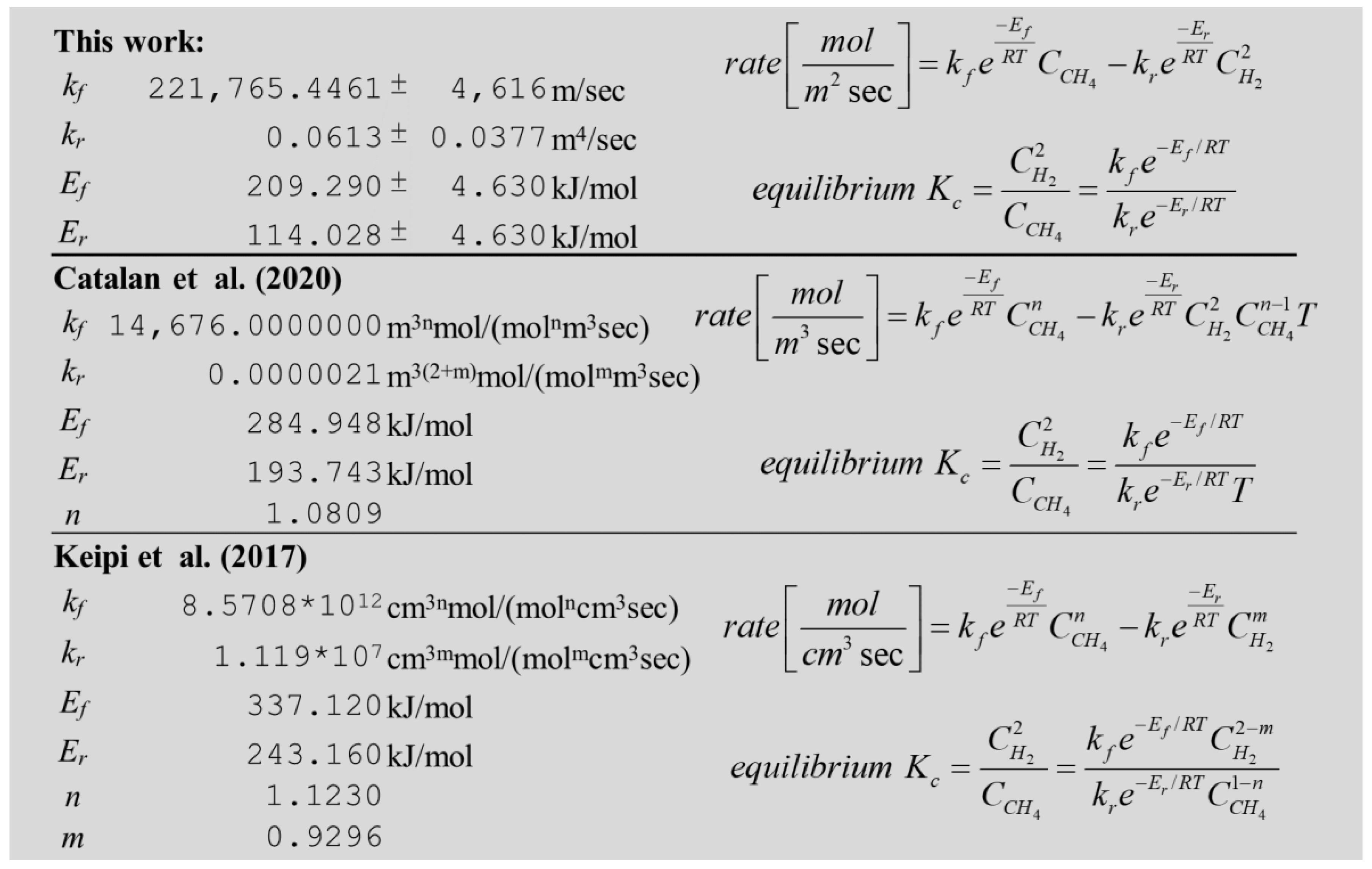 Energies 13 06229 i001