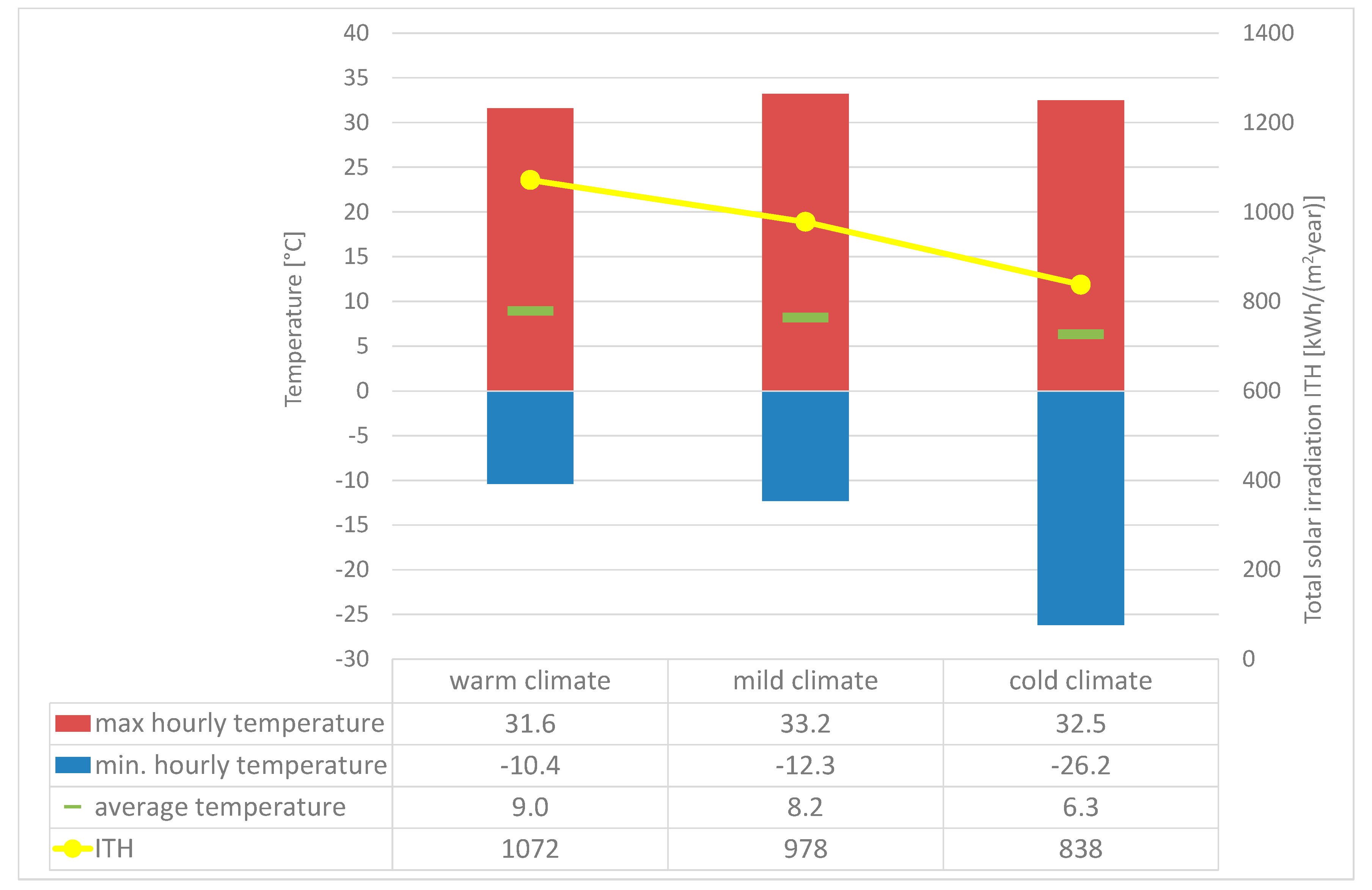 Energies 13 06234 g001 Energies 13 06234 g001