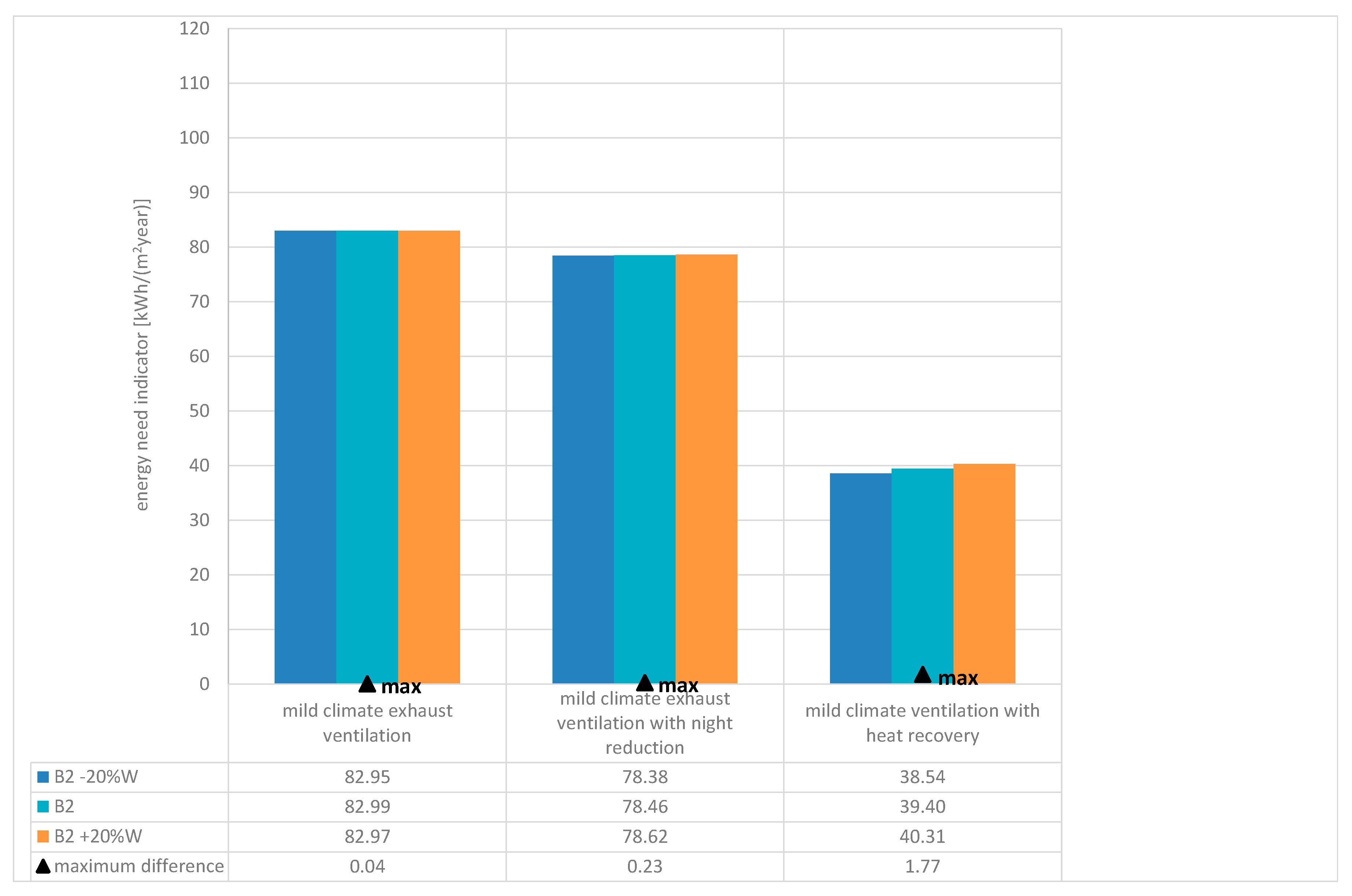 Energies 13 06234 g005 Energies 13 06234 g005