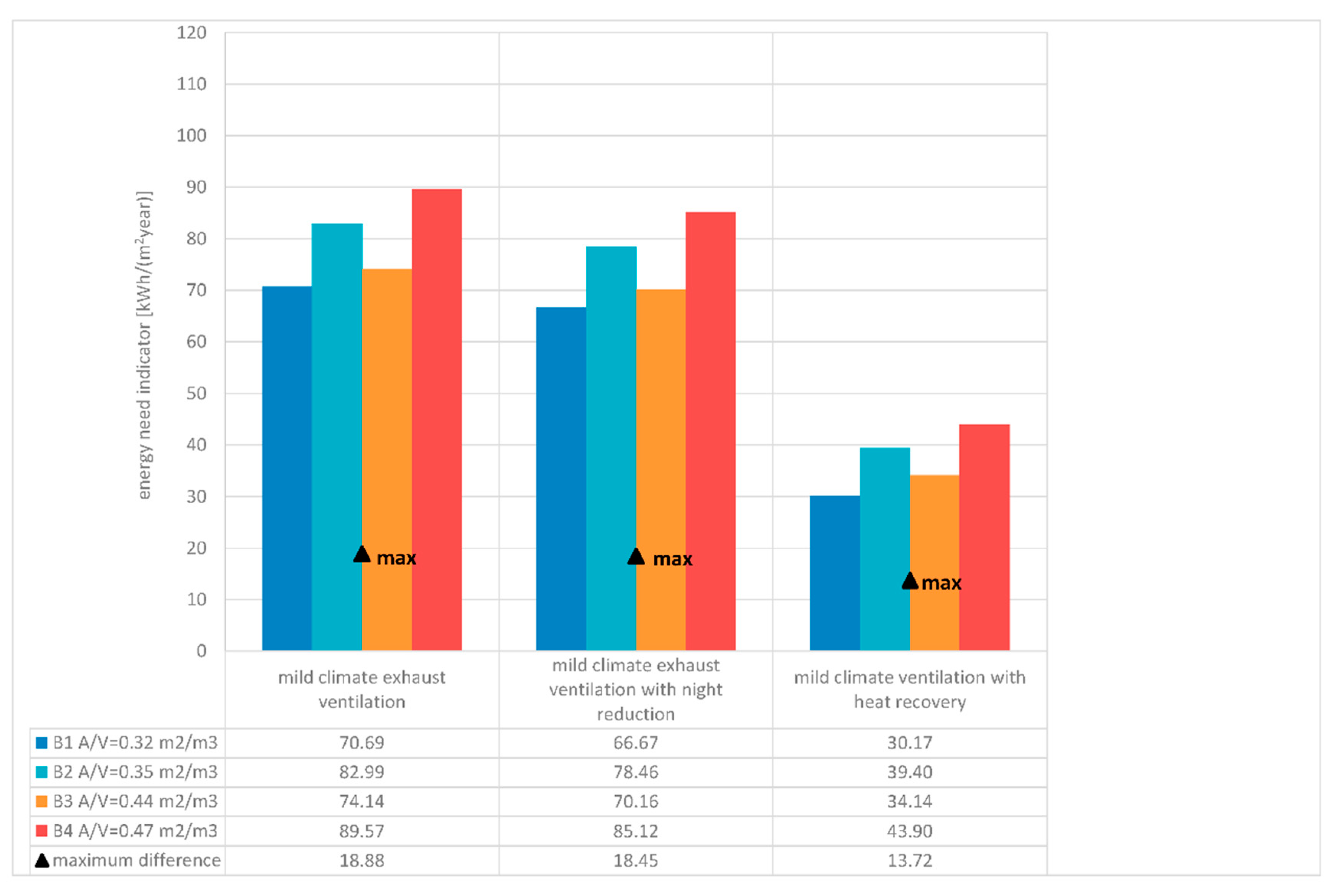 Energies 13 06234 g006 Energies 13 06234 g006
