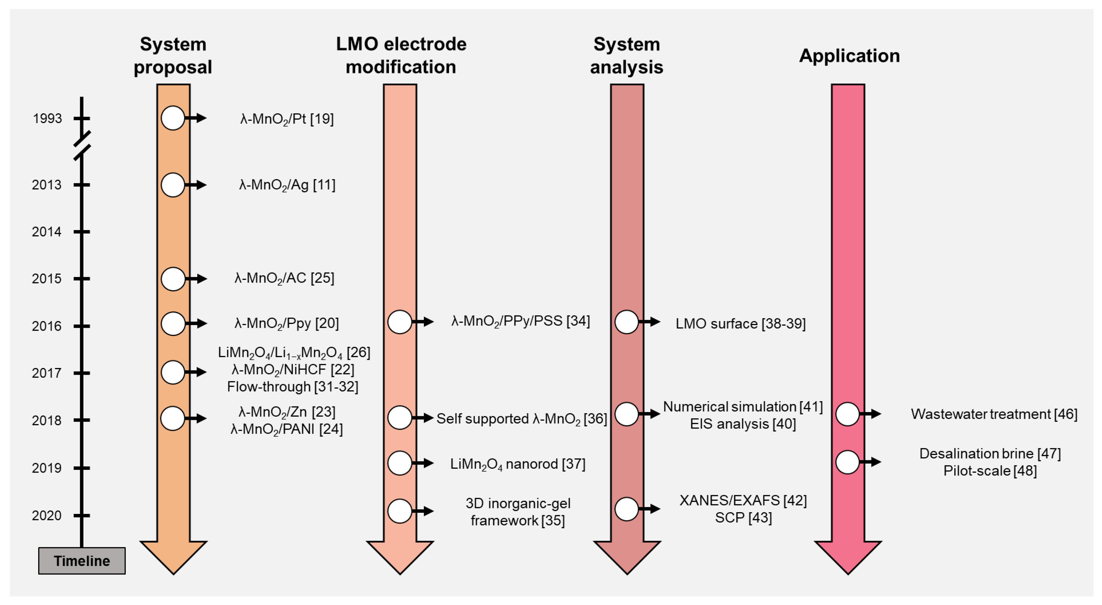 Energies 13 06235 g002