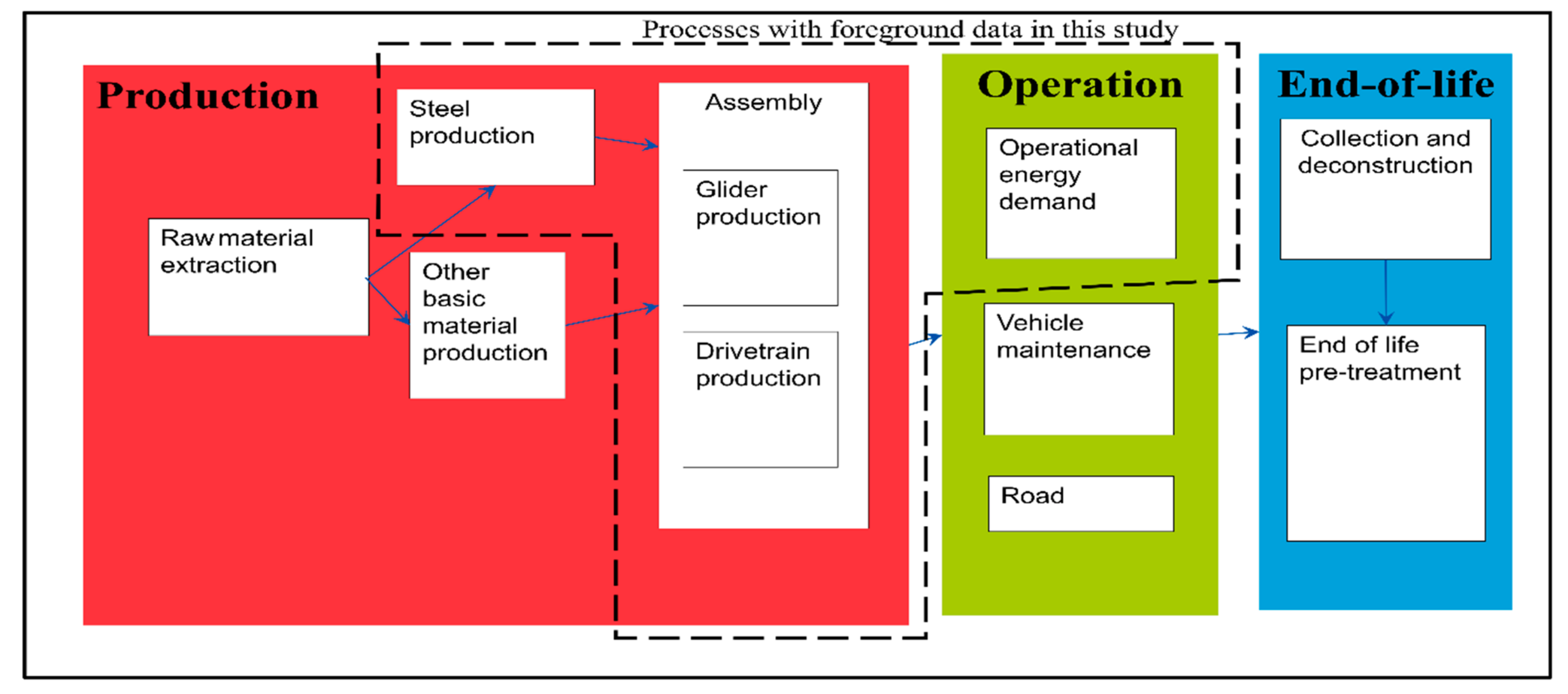 Energies 13 06236 g001